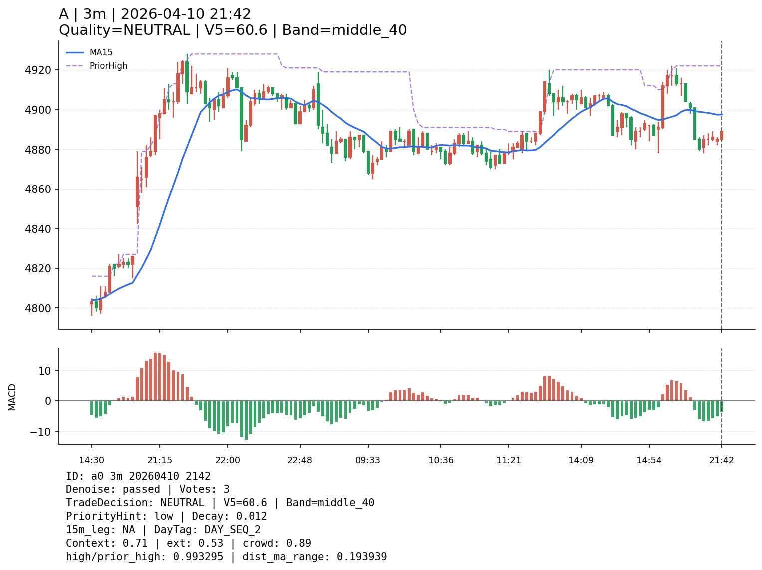 a0_3m_20260410_2142
