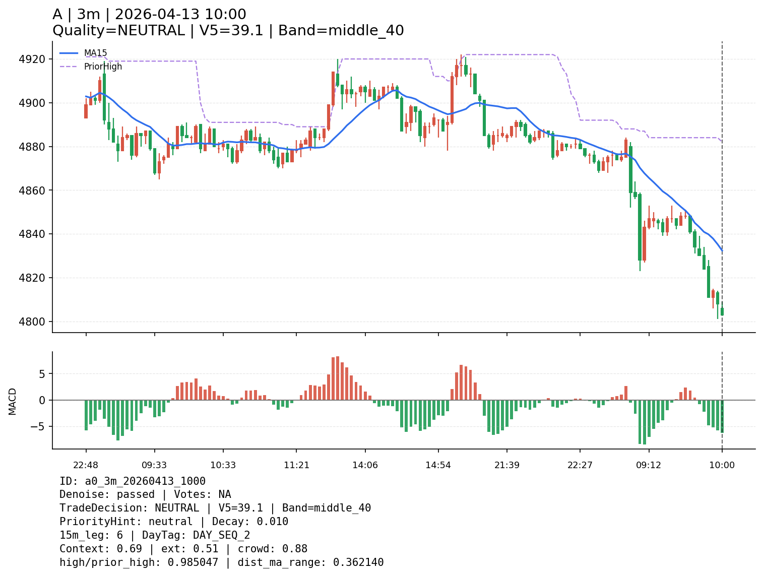 a0_3m_20260413_1000