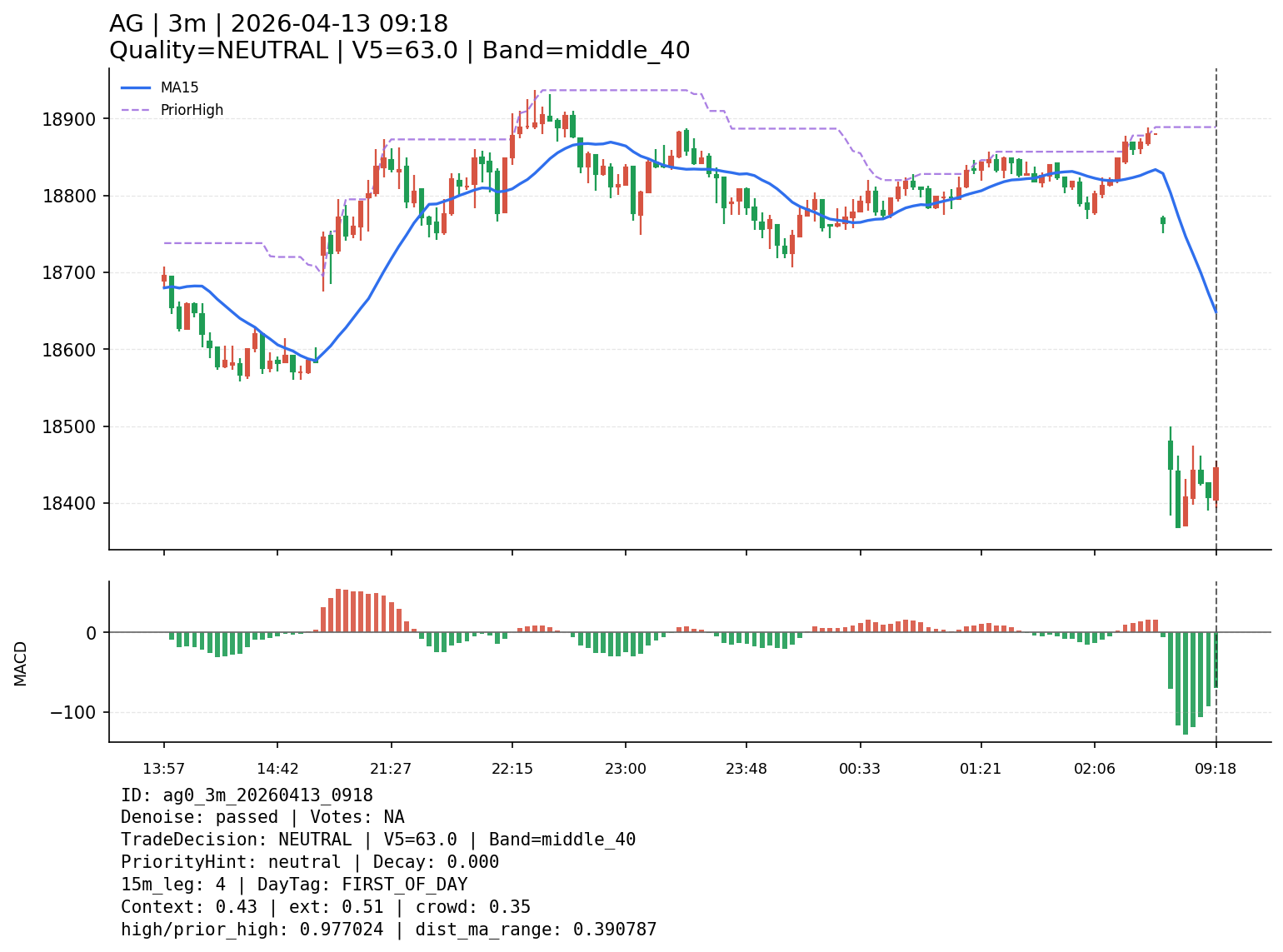 ag0_3m_20260413_0918