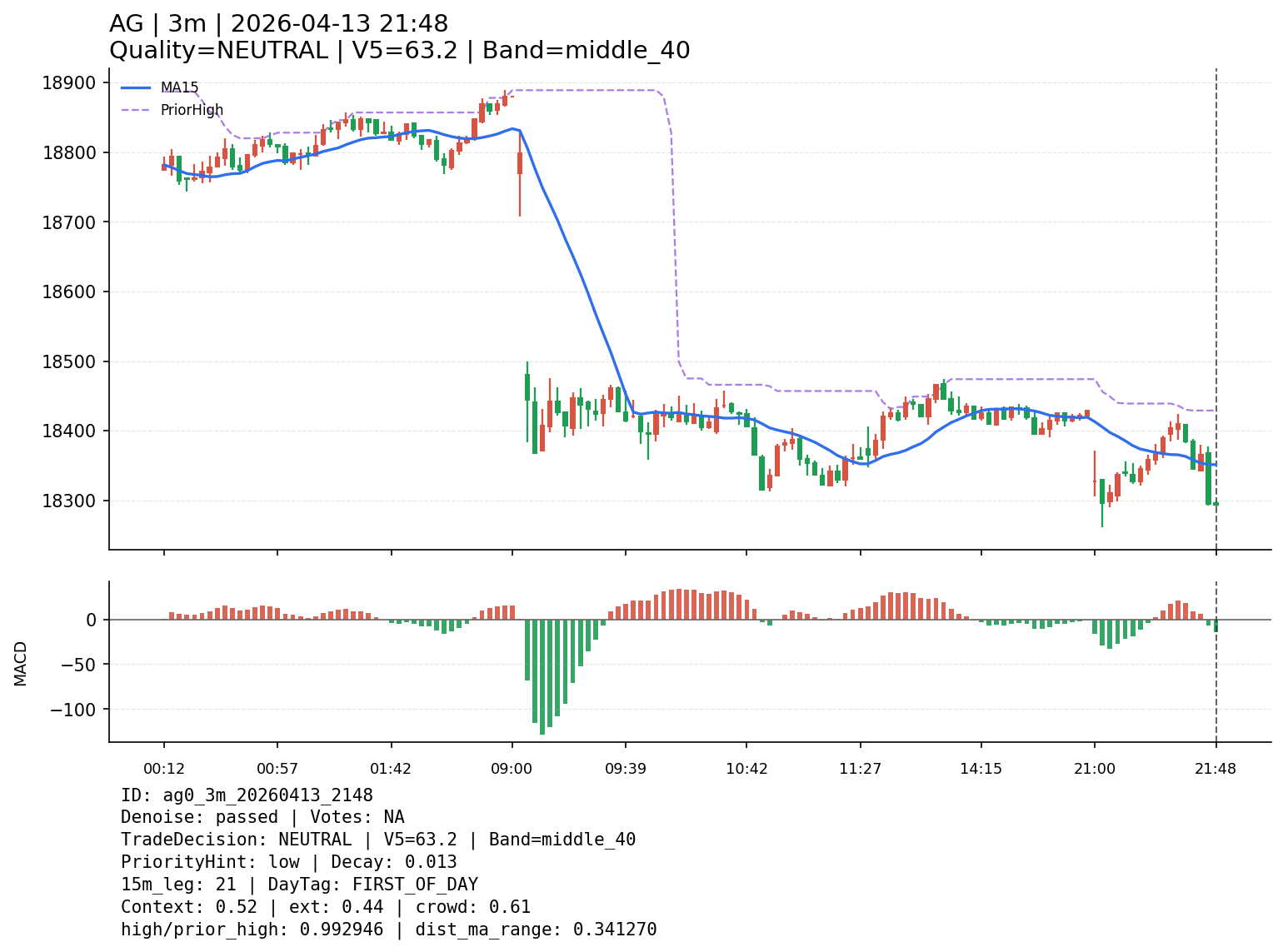 ag0_3m_20260413_2148