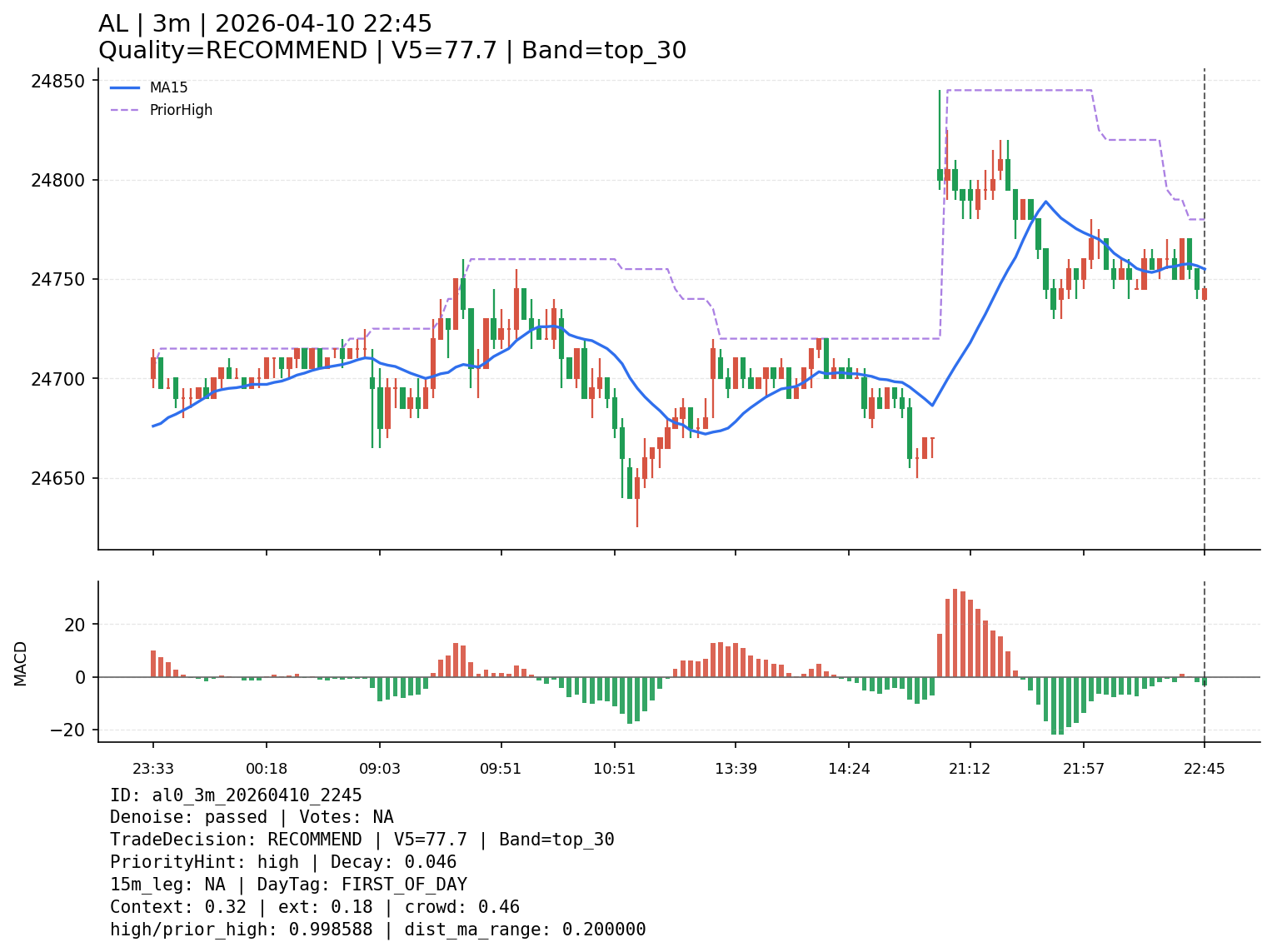 al0_3m_20260410_2245