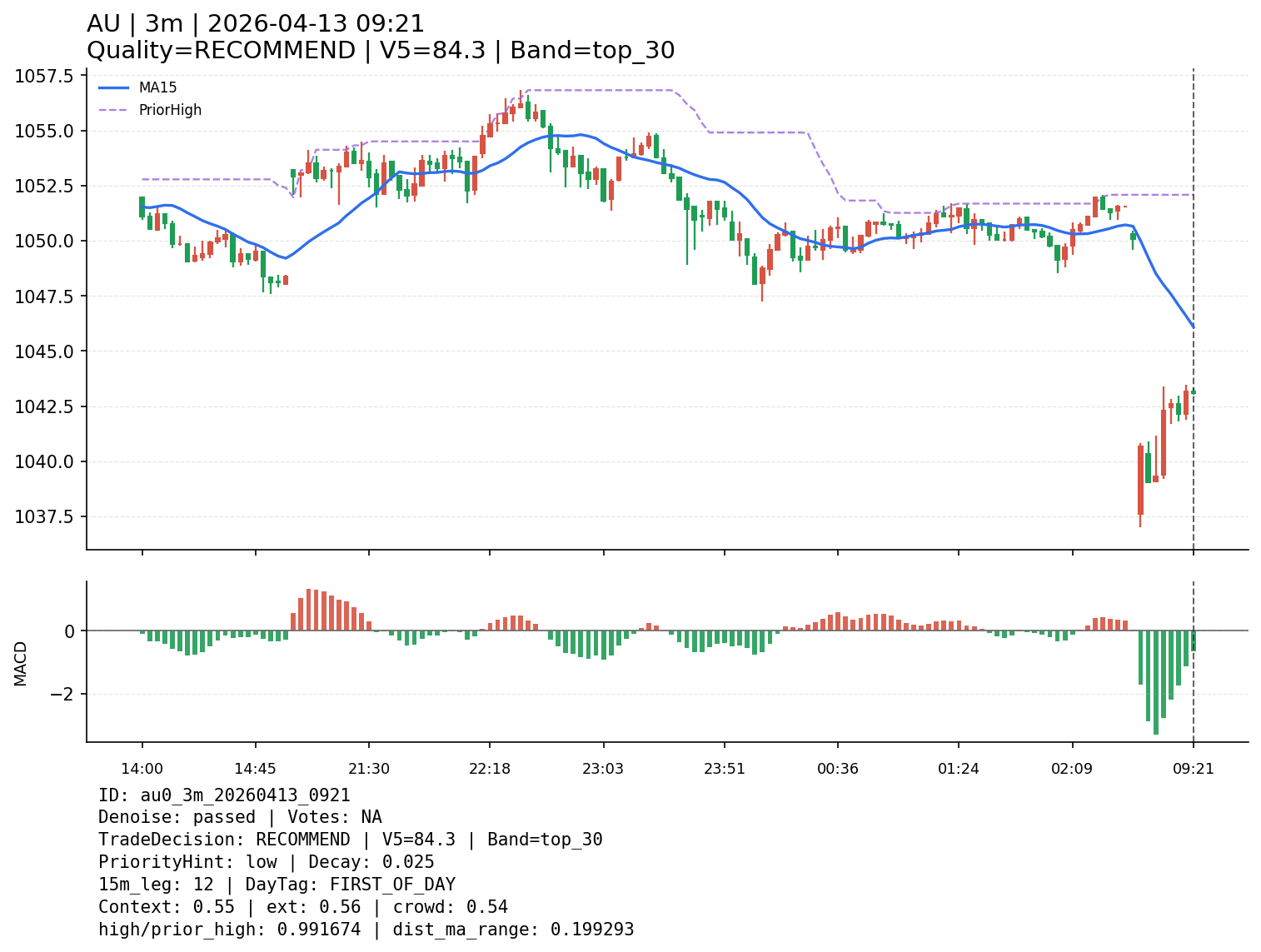 au0_3m_20260413_0921