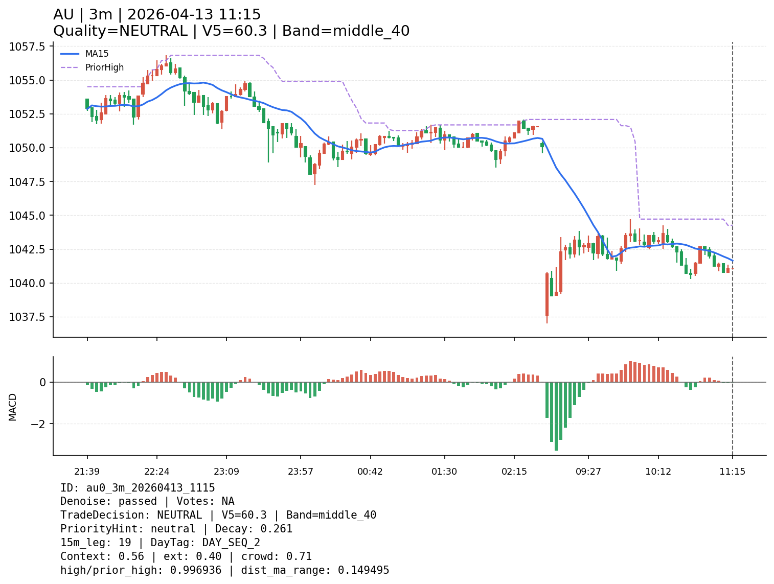 au0_3m_20260413_1115