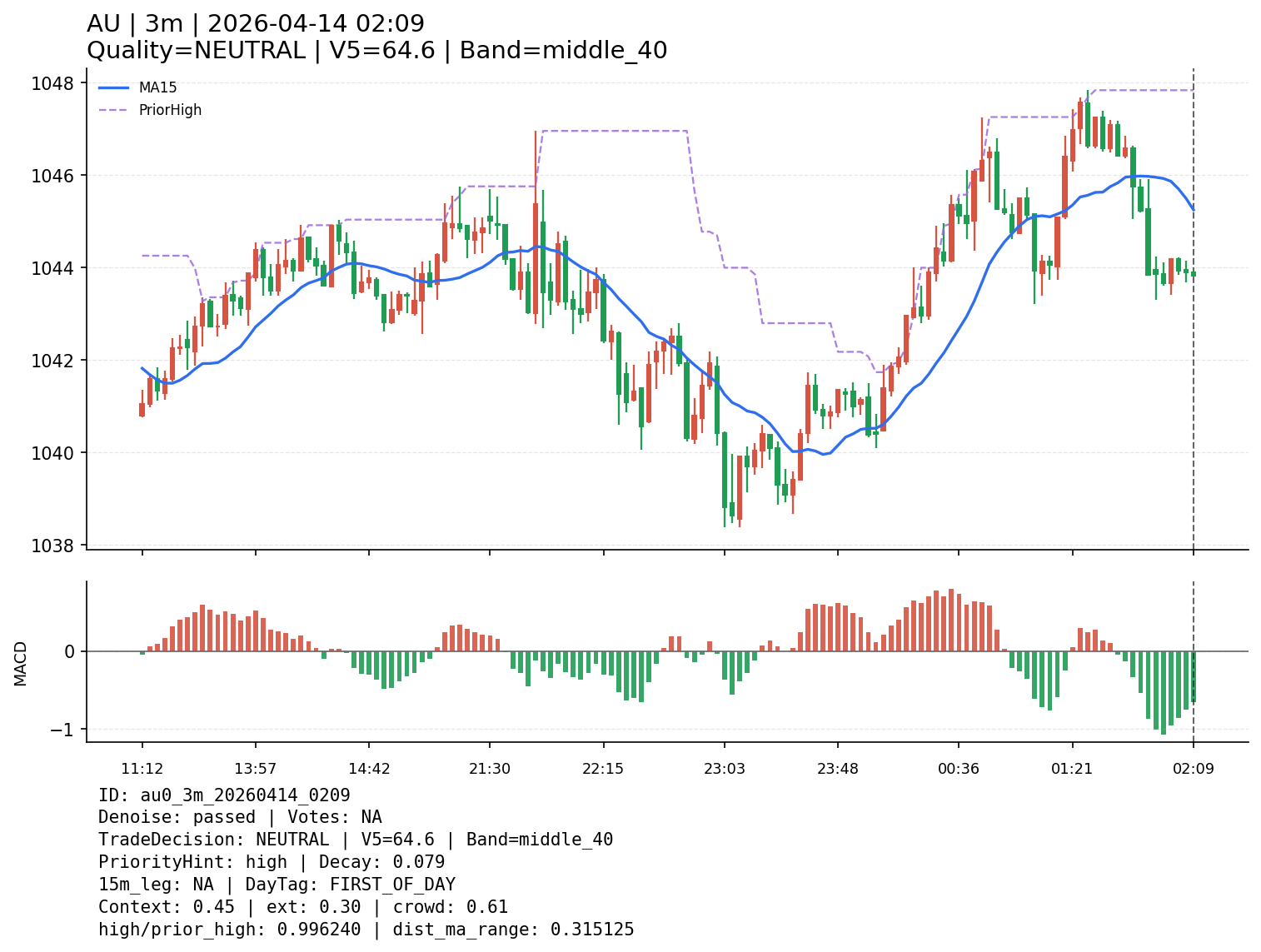 au0_3m_20260414_0209