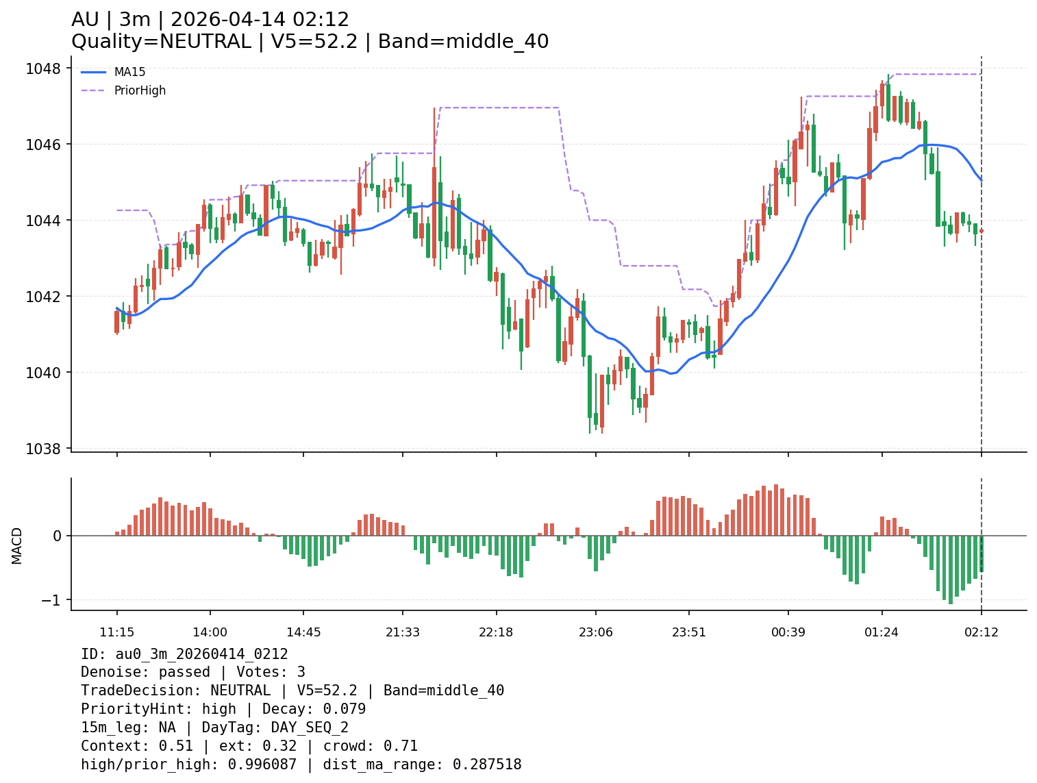 au0_3m_20260414_0212