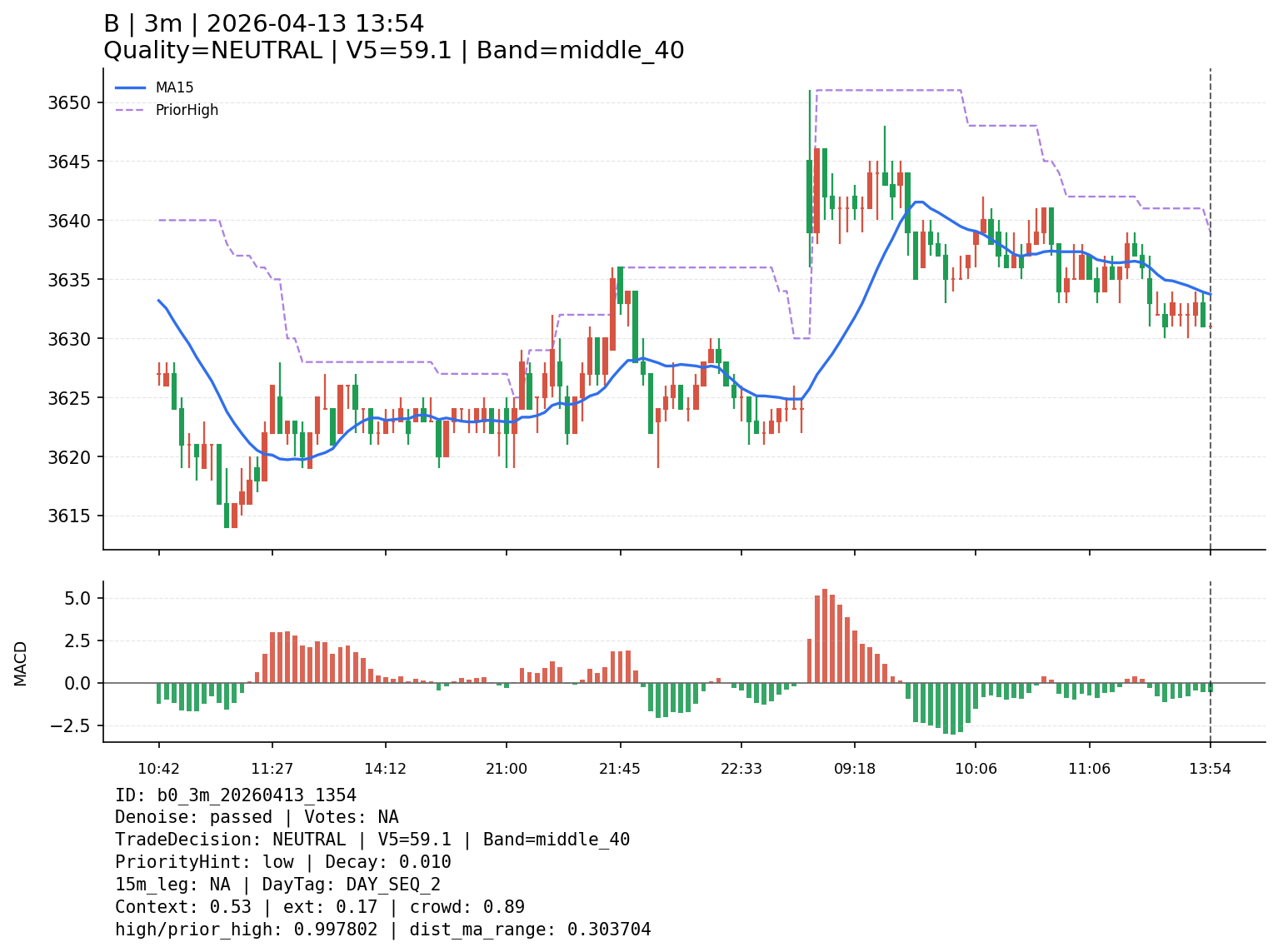 b0_3m_20260413_1354