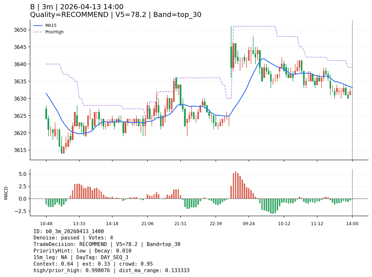 b0_3m_20260413_1400
