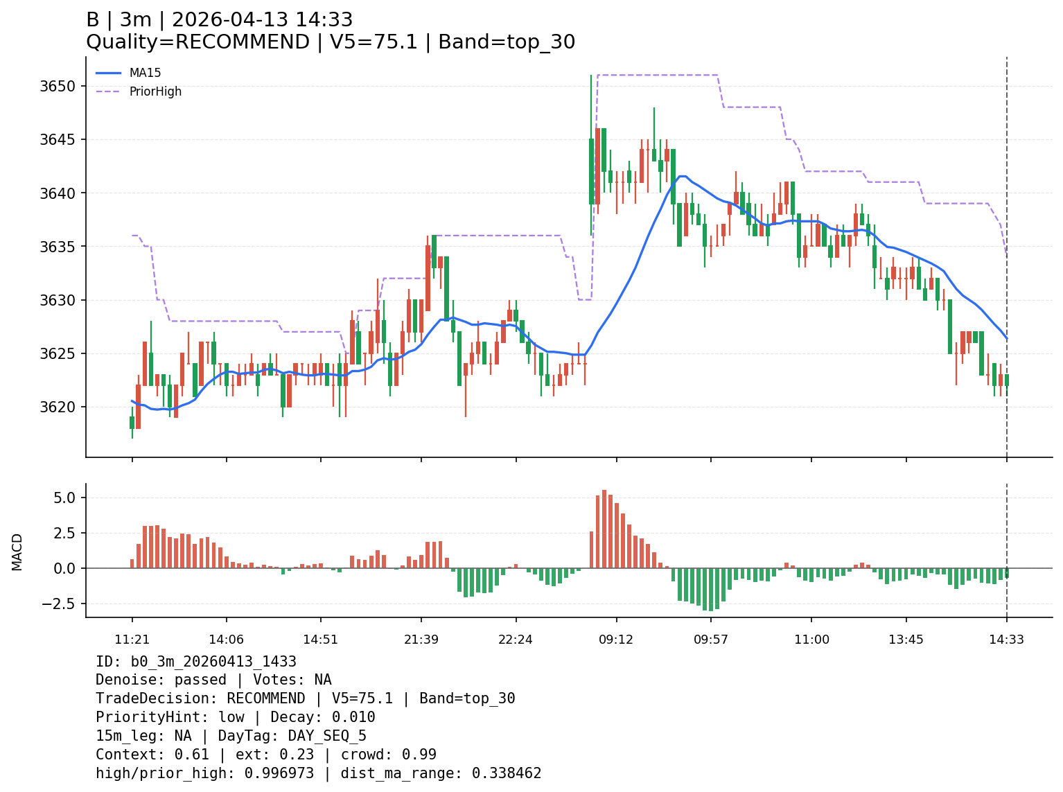 b0_3m_20260413_1433