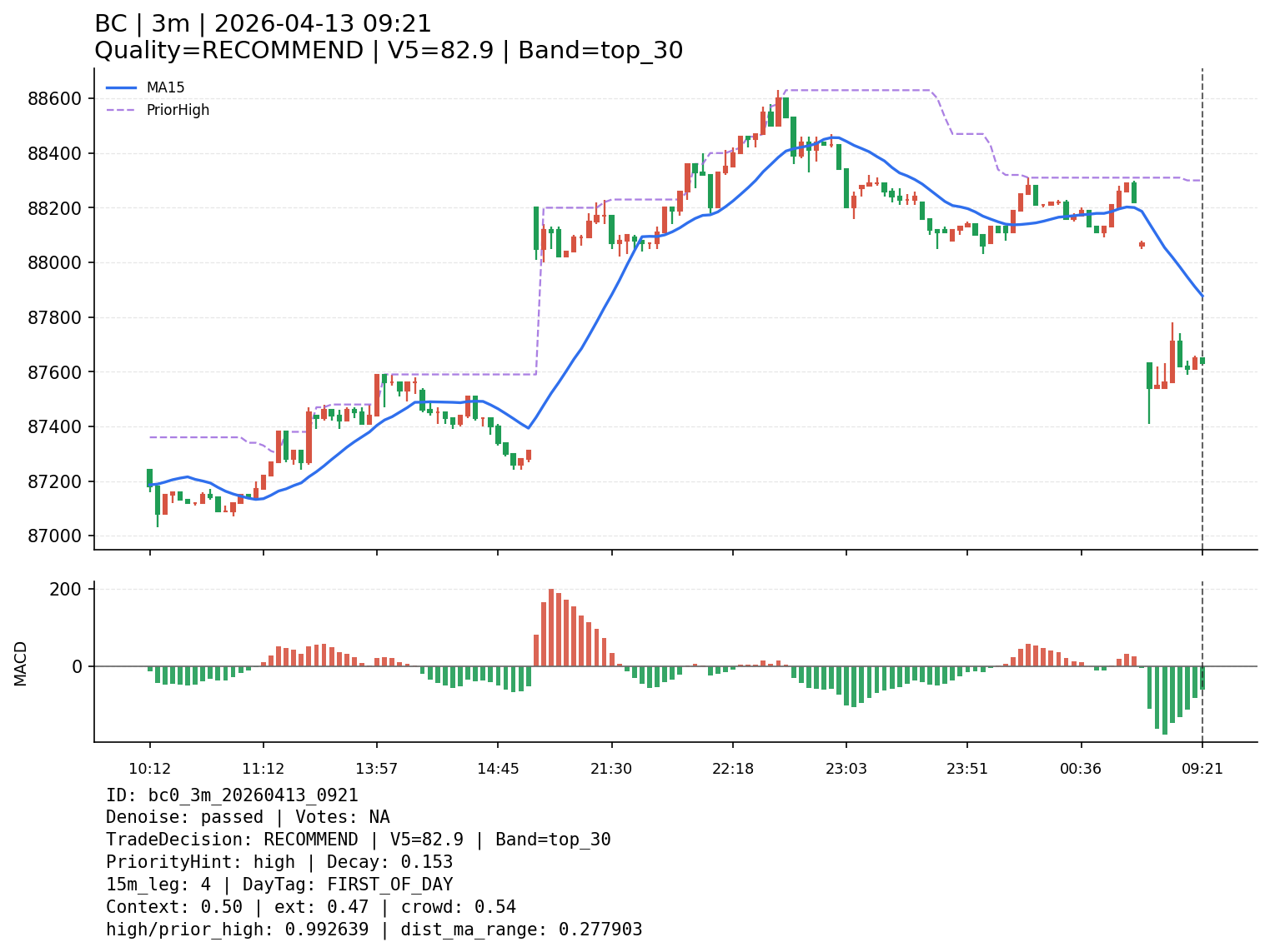 bc0_3m_20260413_0921