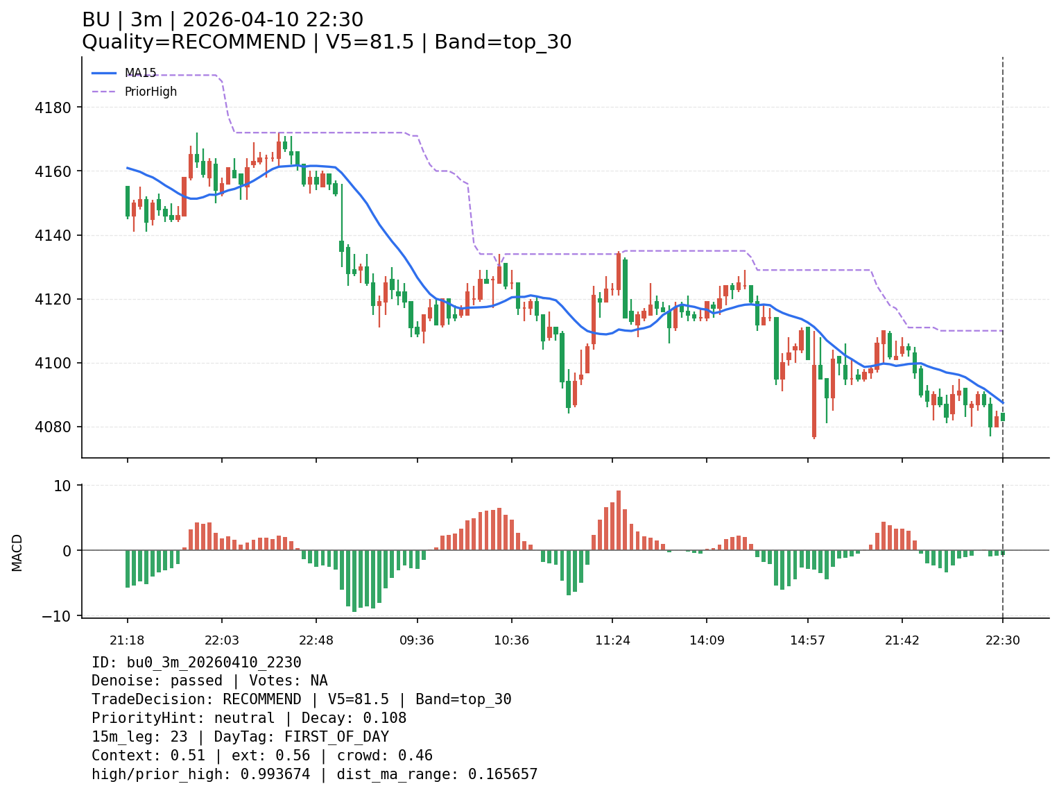 bu0_3m_20260410_2230