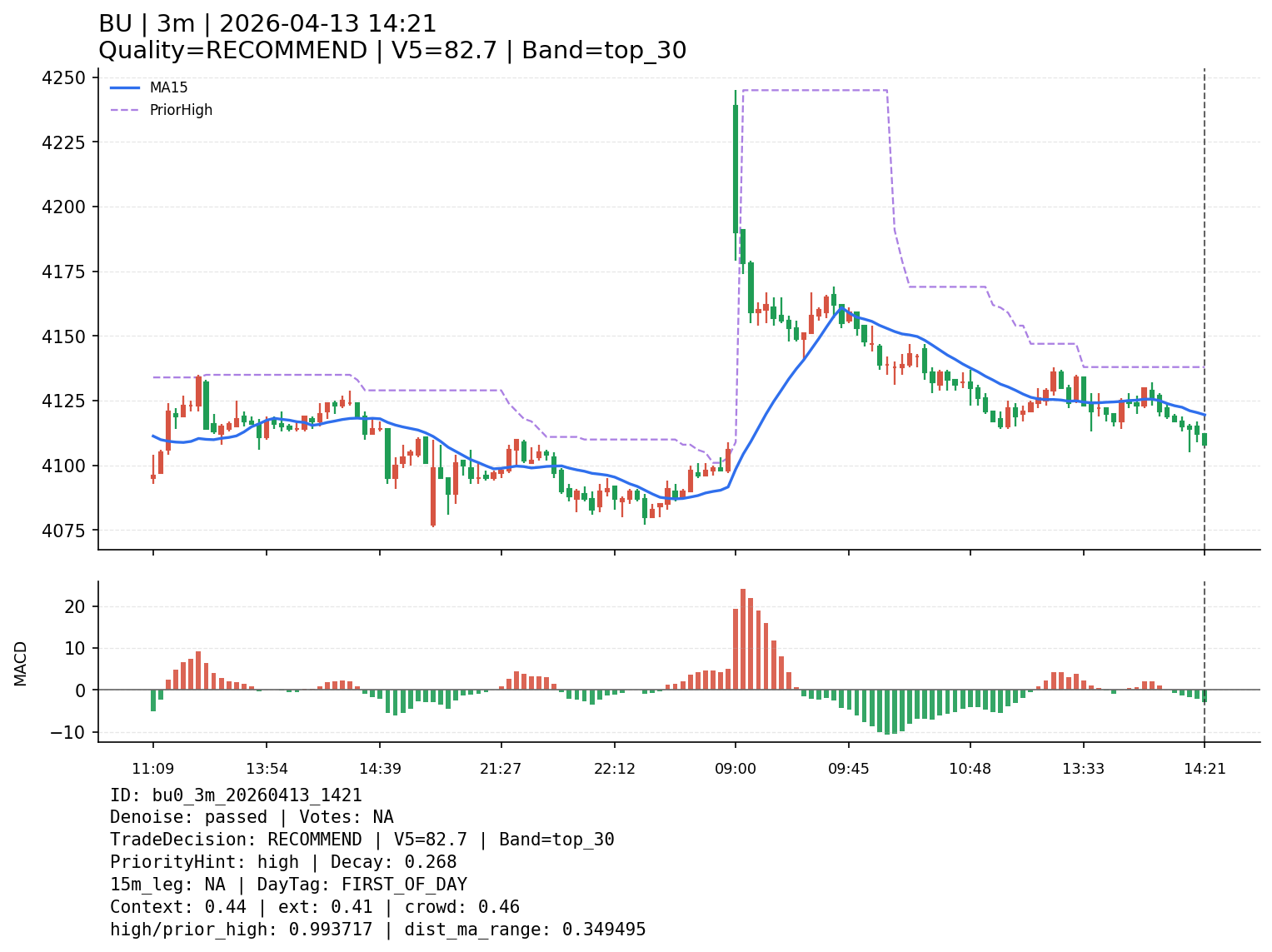 bu0_3m_20260413_1421