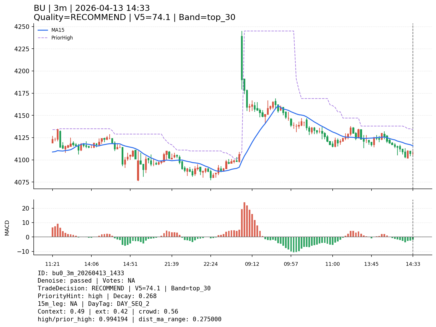bu0_3m_20260413_1433