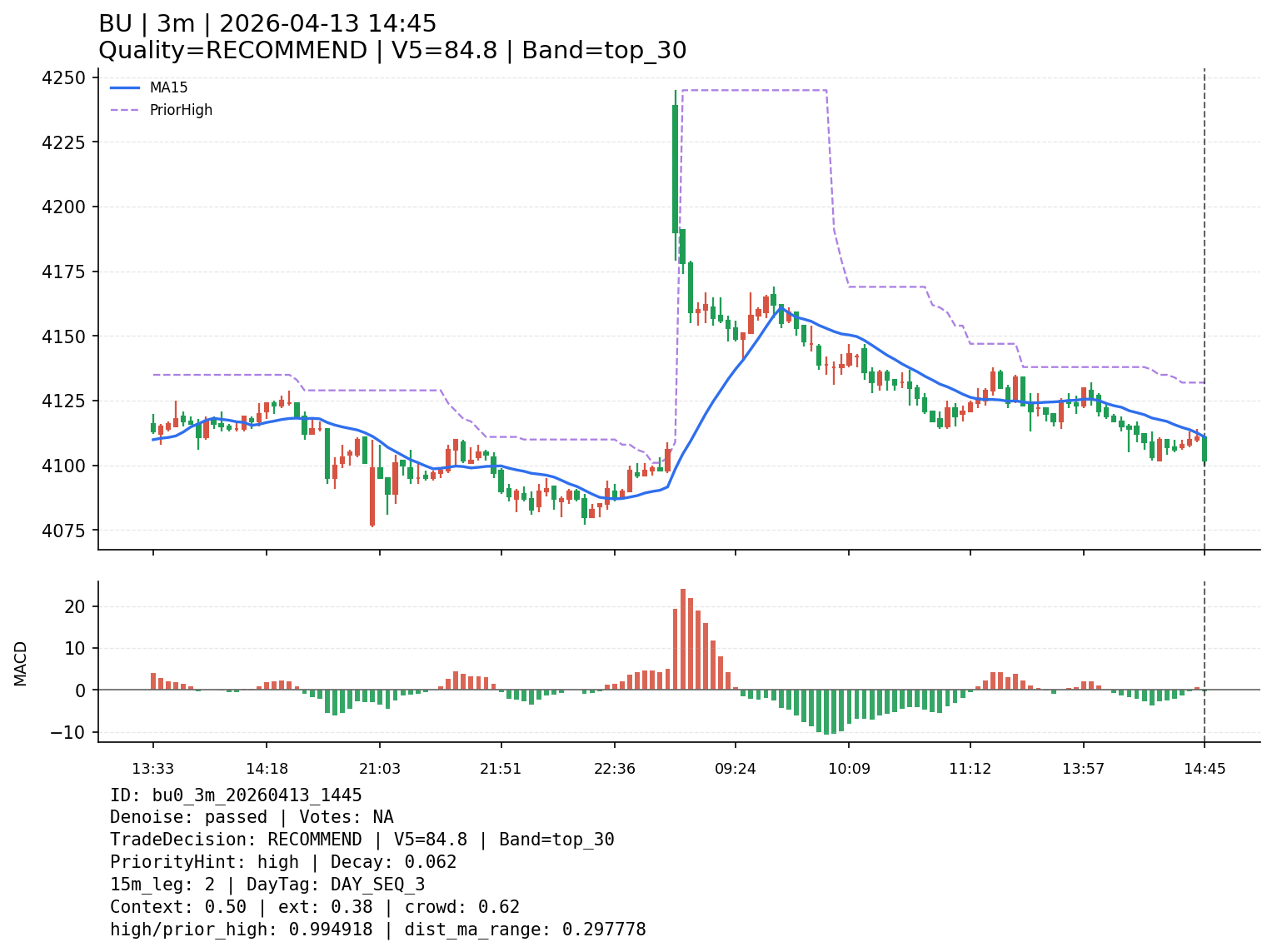 bu0_3m_20260413_1445