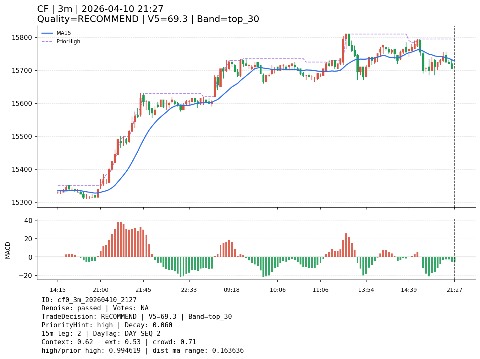 cf0_3m_20260410_2127