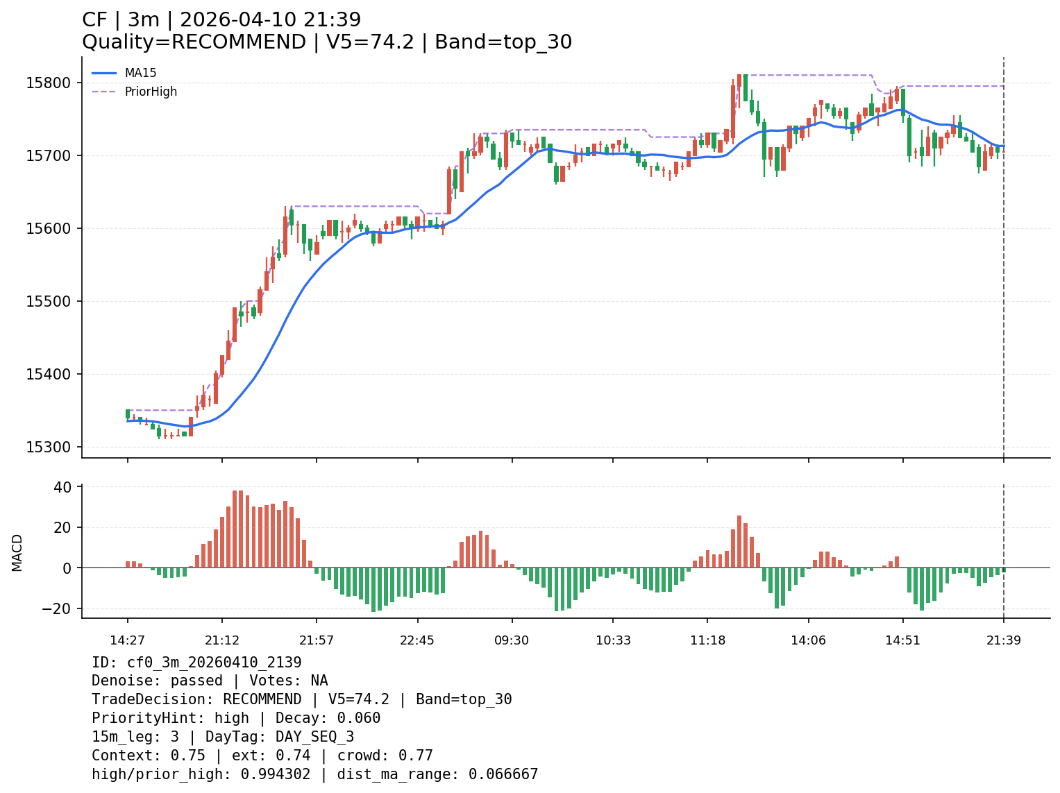 cf0_3m_20260410_2139