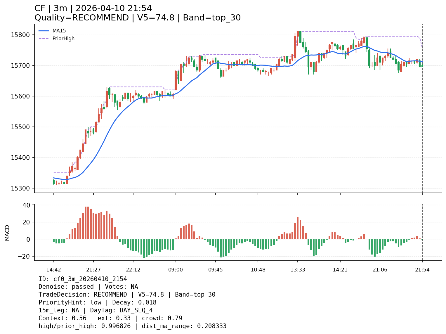 cf0_3m_20260410_2154