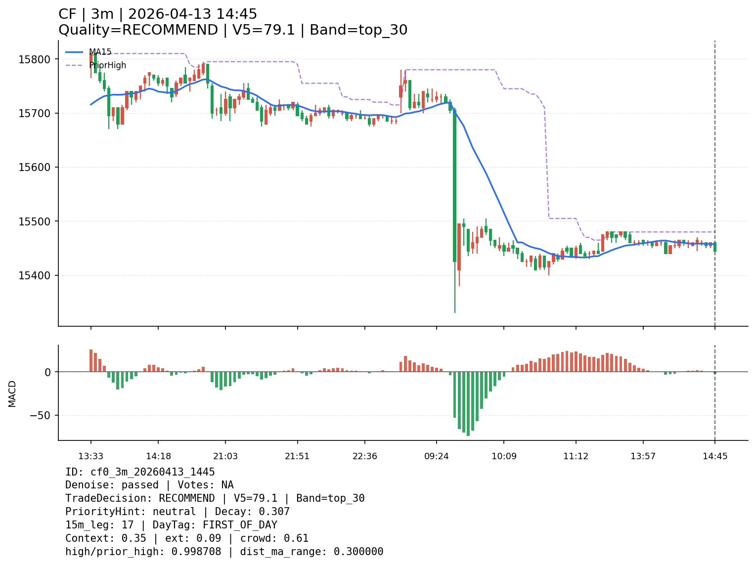 cf0_3m_20260413_1445