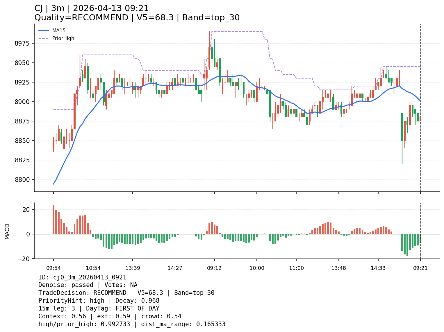 cj0_3m_20260413_0921