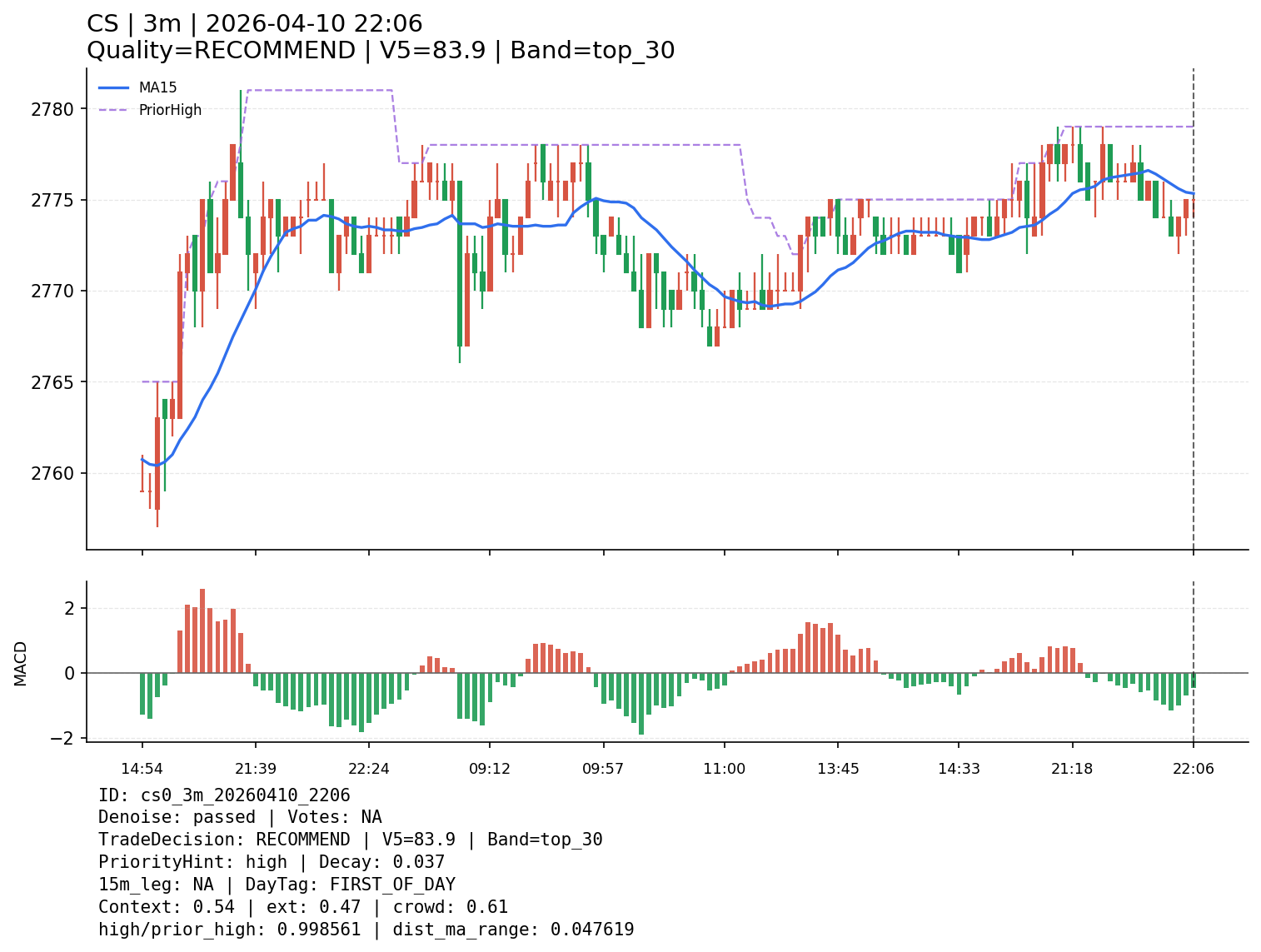 cs0_3m_20260410_2206