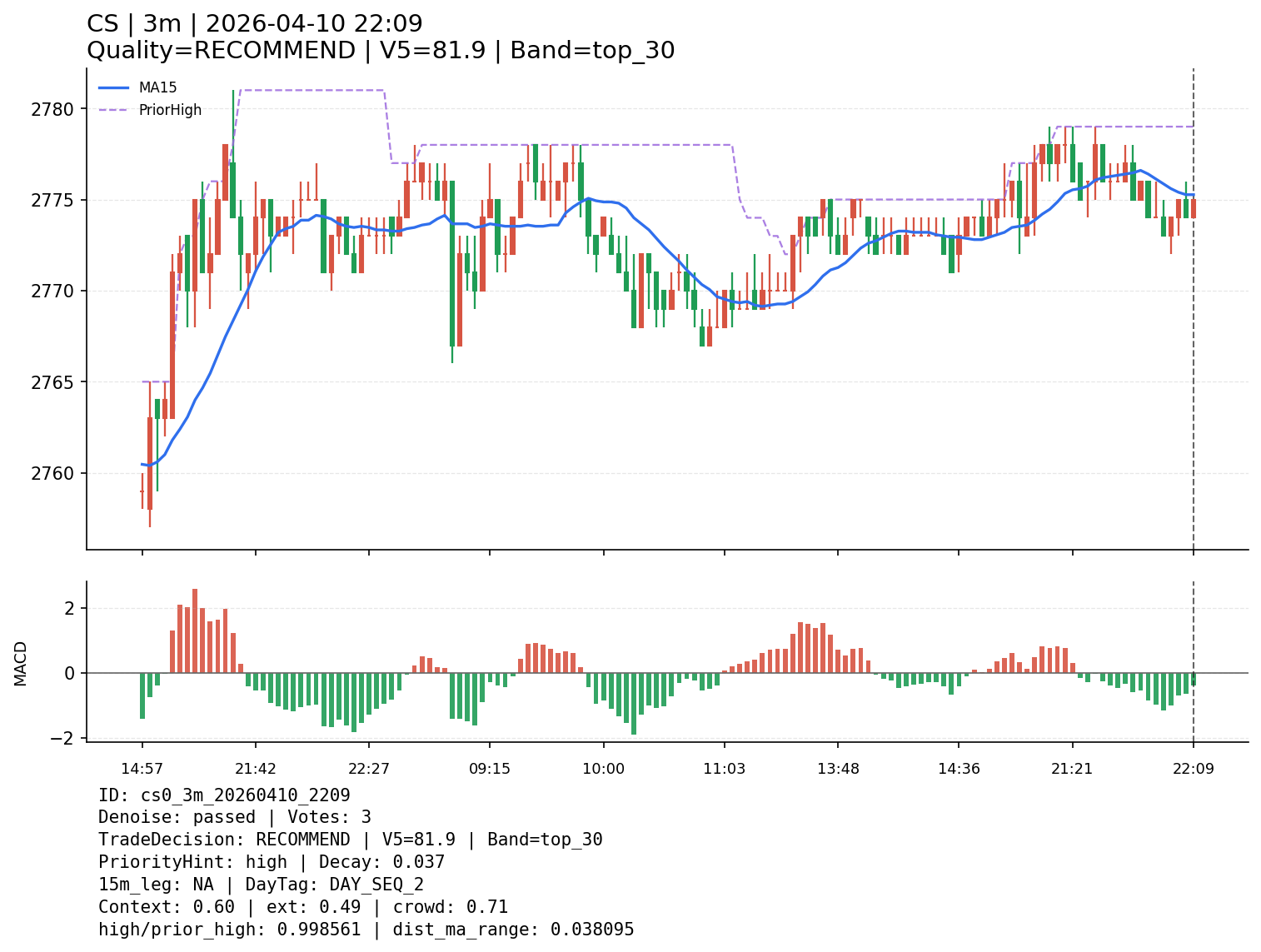 cs0_3m_20260410_2209