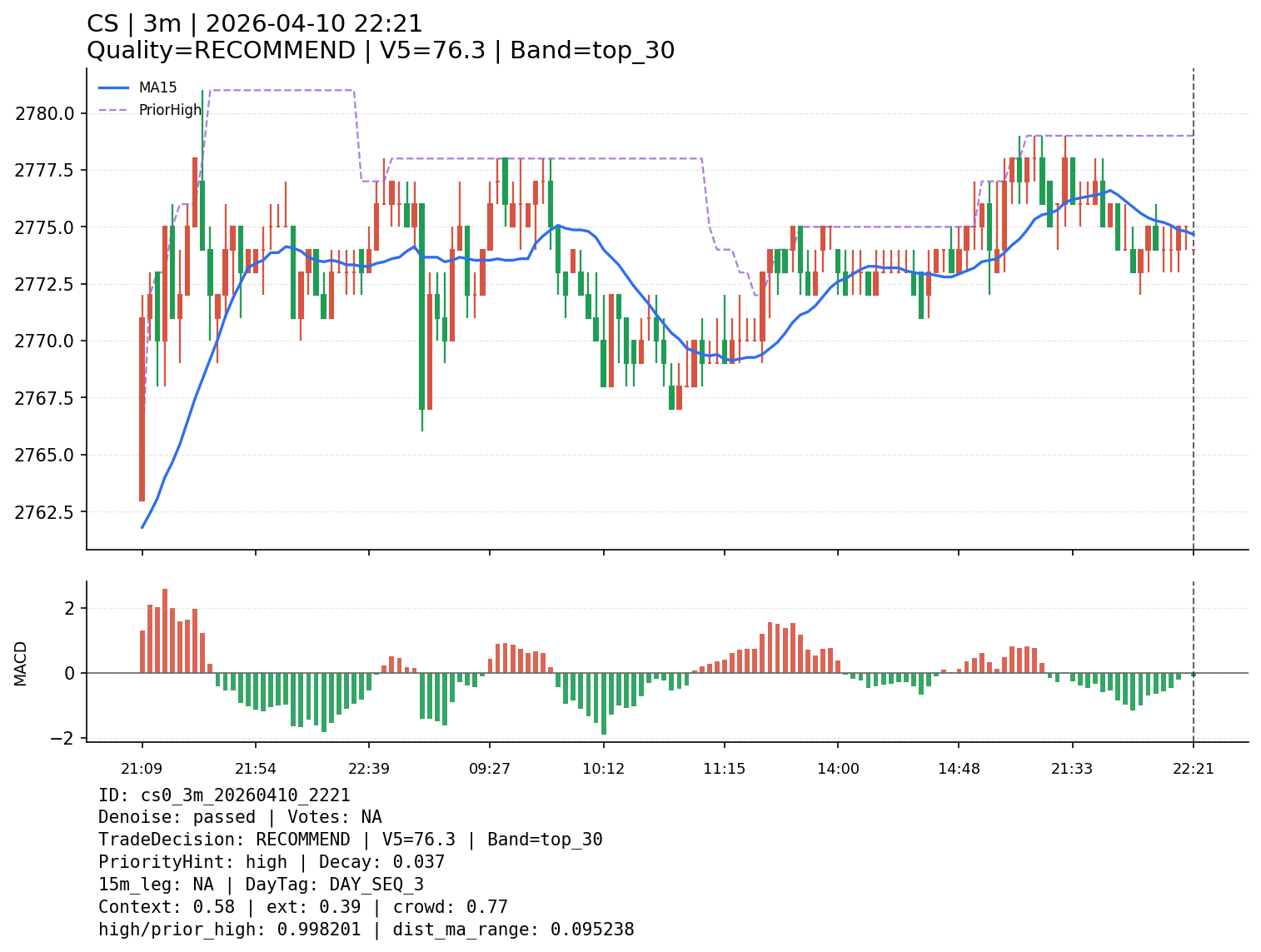 cs0_3m_20260410_2221