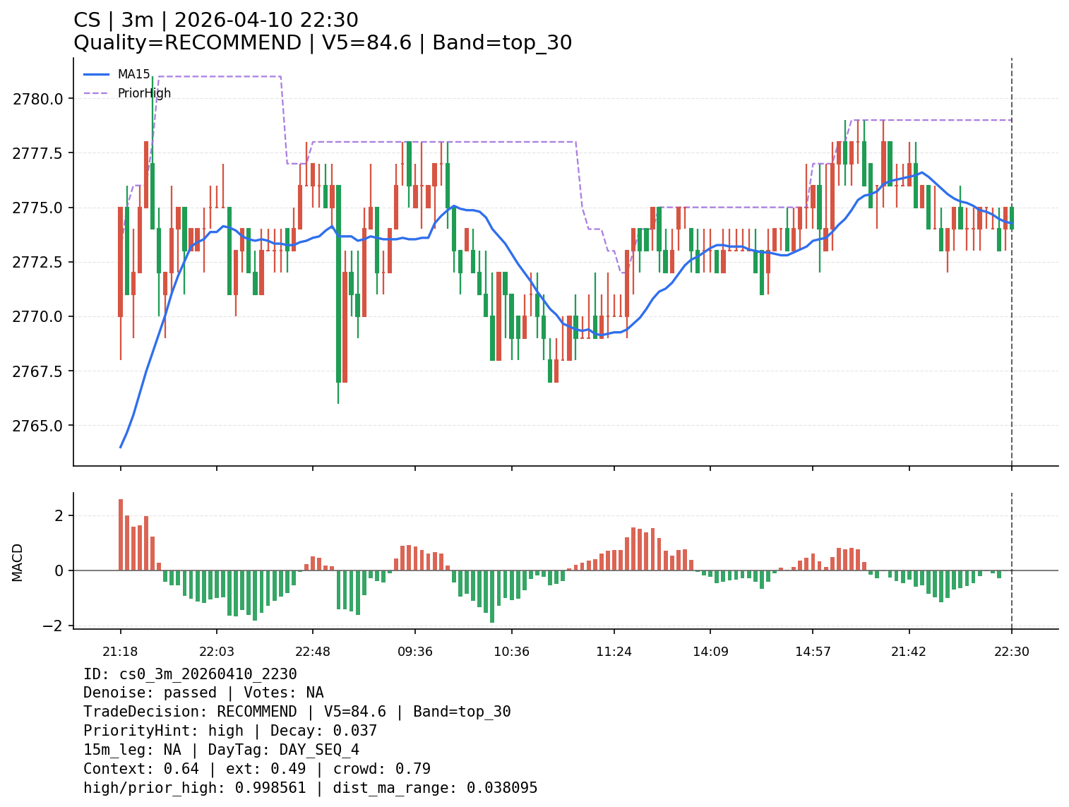 cs0_3m_20260410_2230