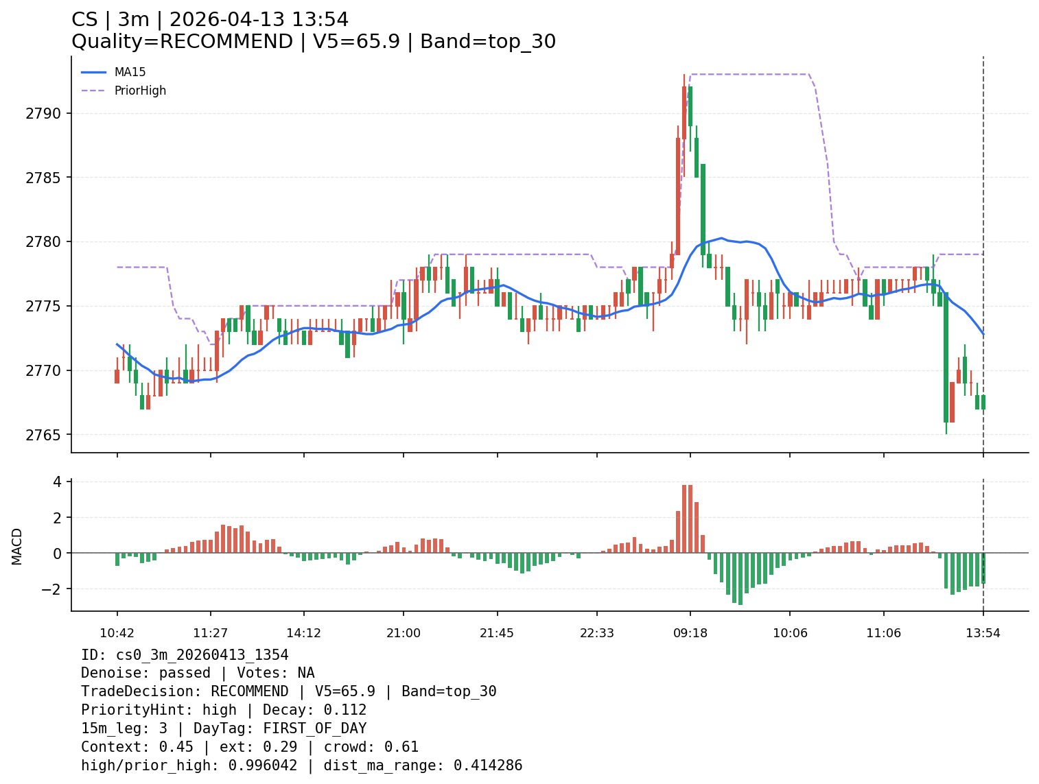 cs0_3m_20260413_1354