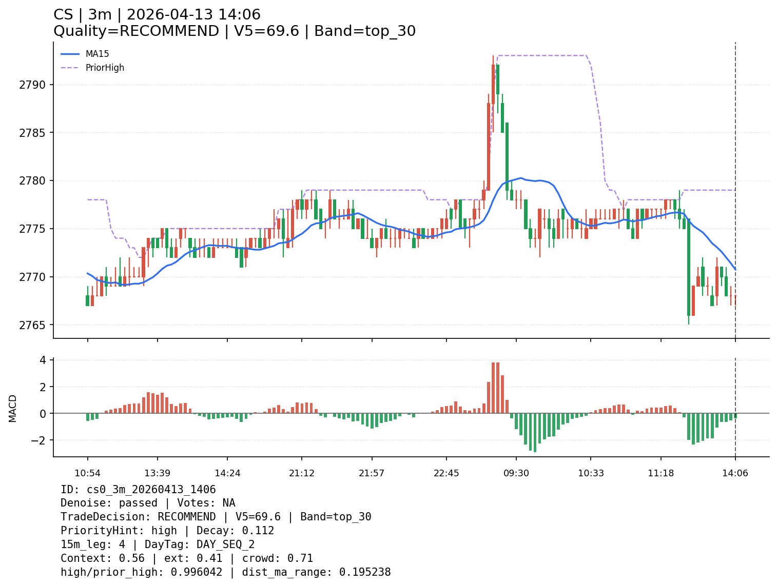 cs0_3m_20260413_1406