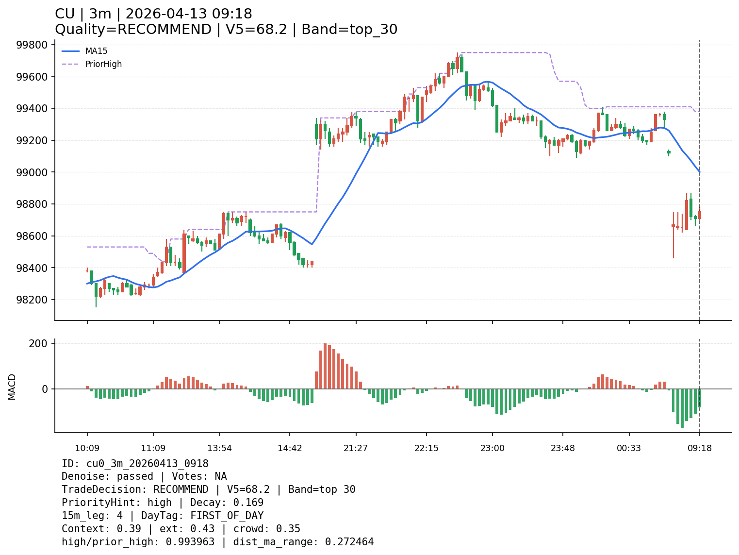 cu0_3m_20260413_0918