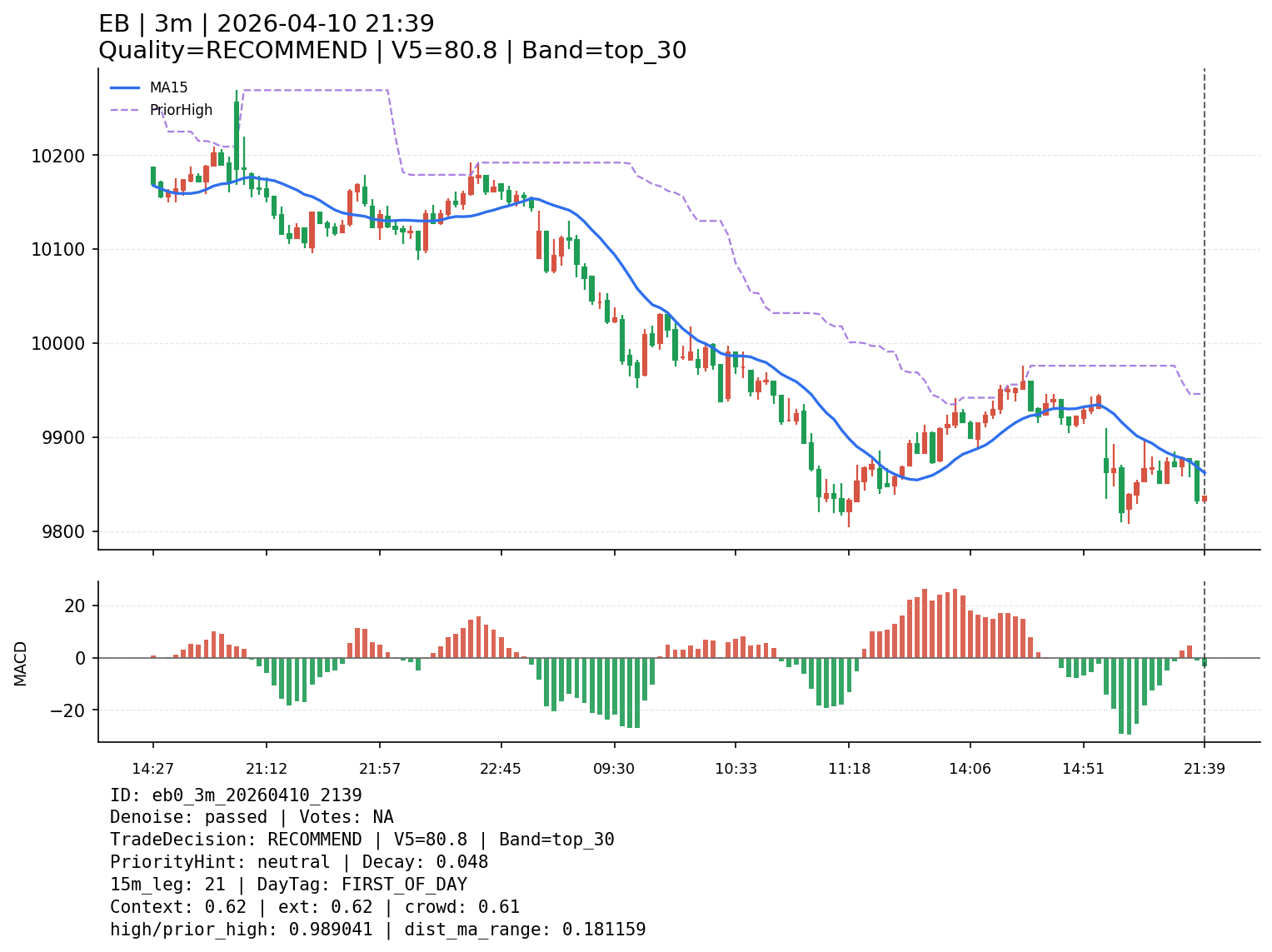 eb0_3m_20260410_2139
