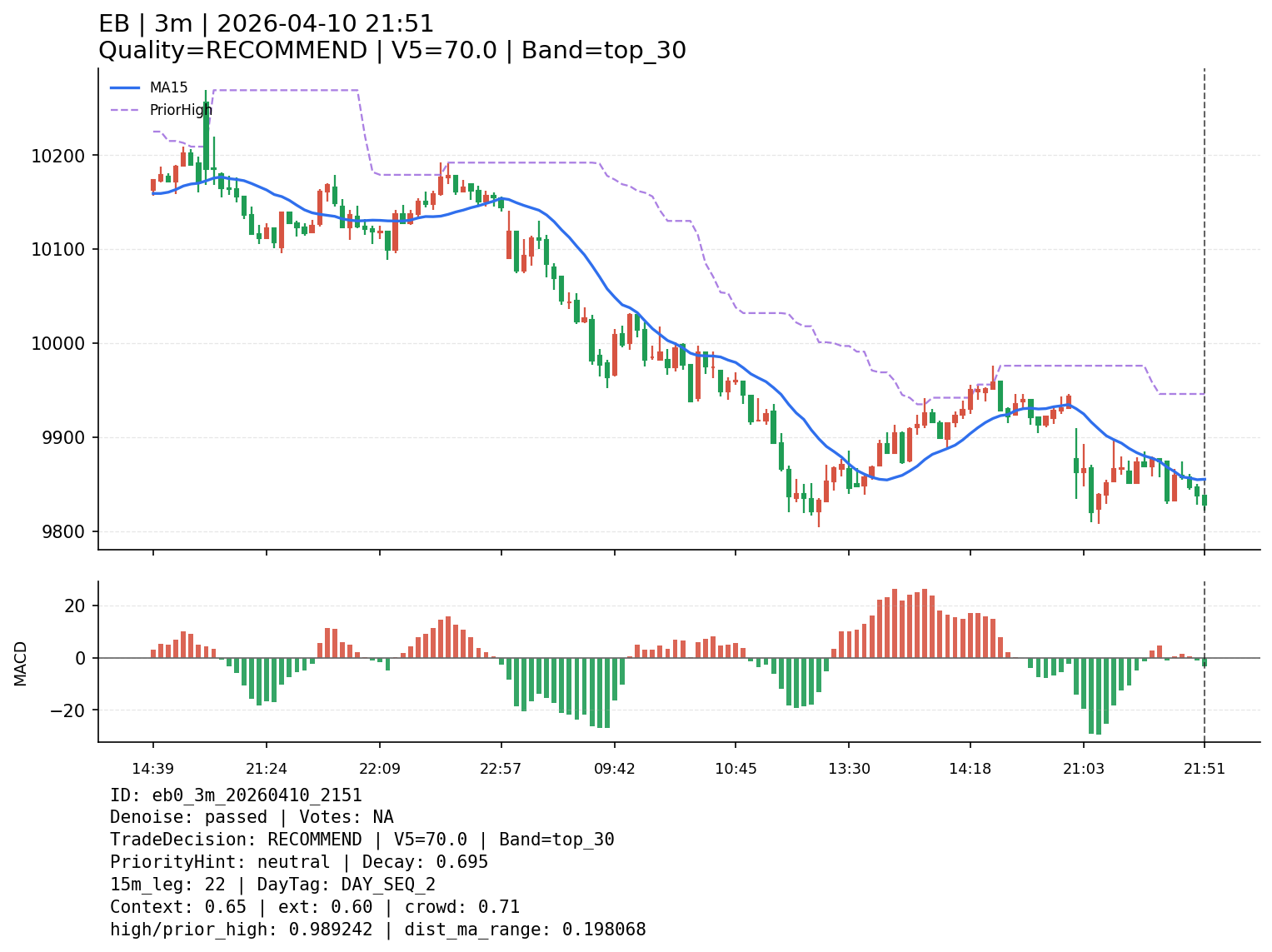 eb0_3m_20260410_2151