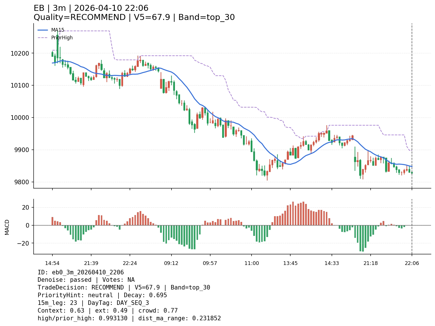 eb0_3m_20260410_2206