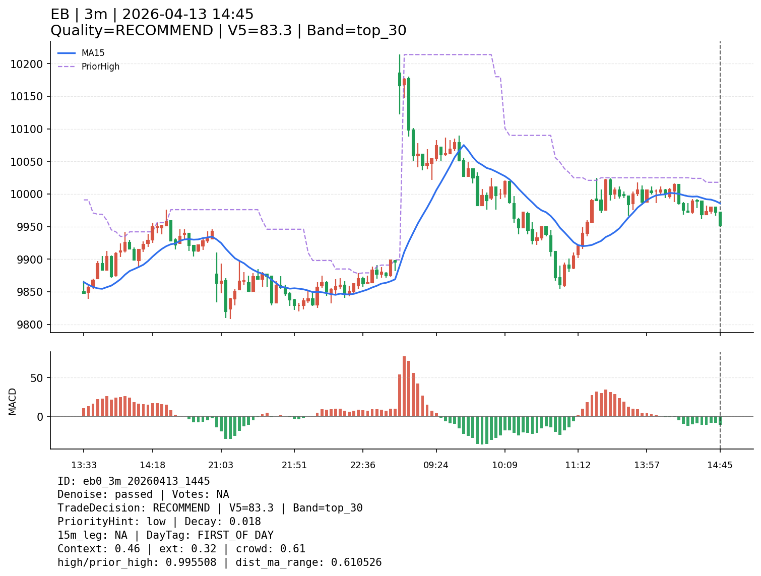 eb0_3m_20260413_1445