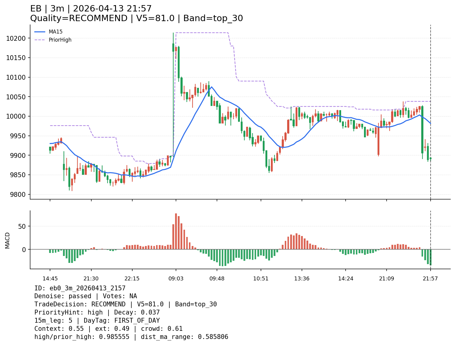 eb0_3m_20260413_2157