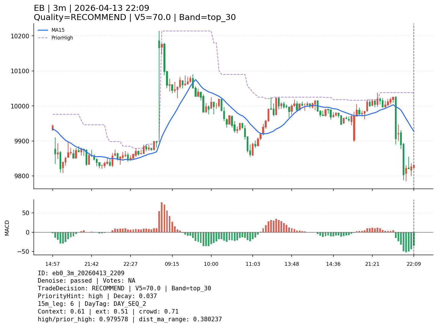 eb0_3m_20260413_2209