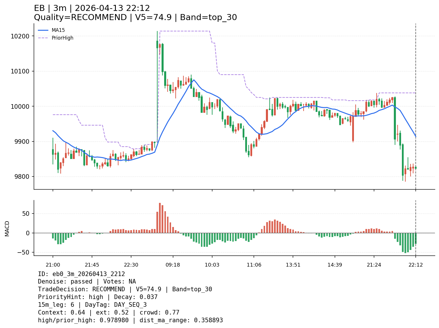 eb0_3m_20260413_2212