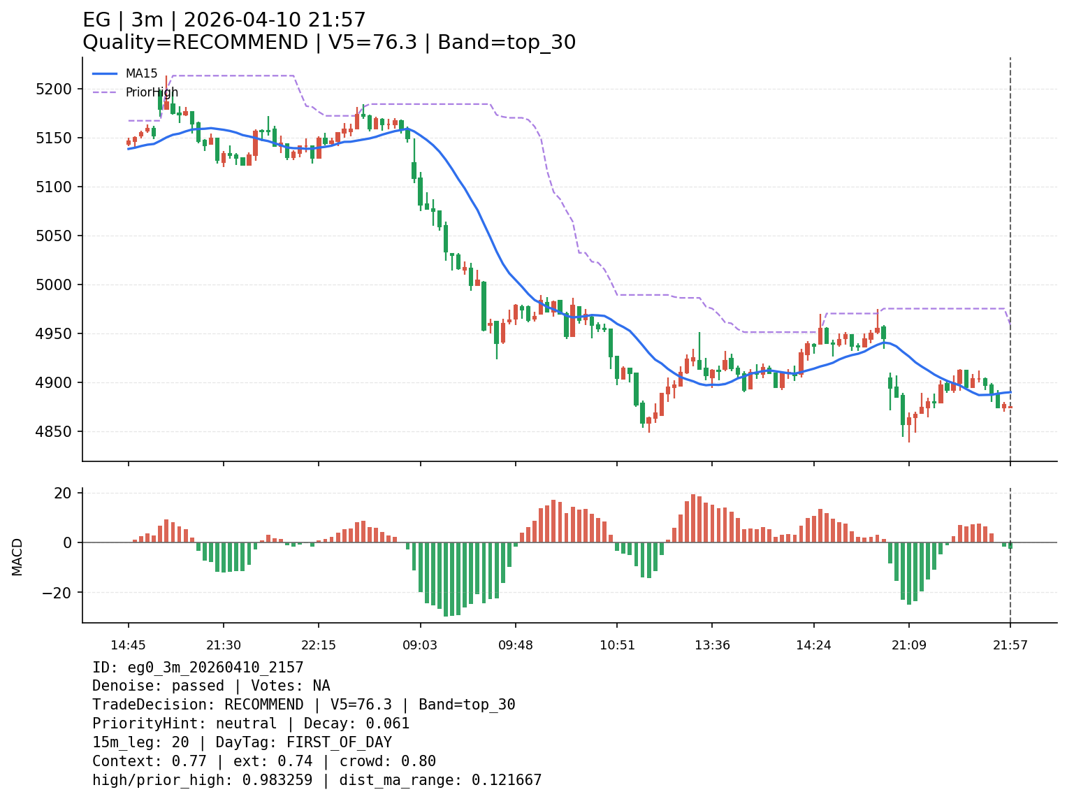 eg0_3m_20260410_2157