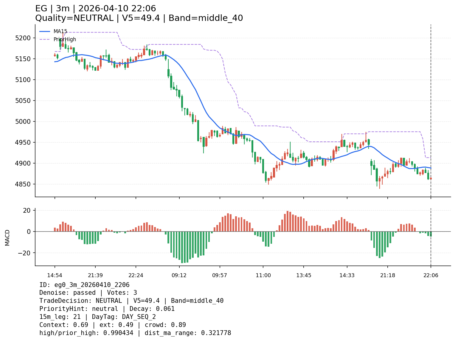 eg0_3m_20260410_2206