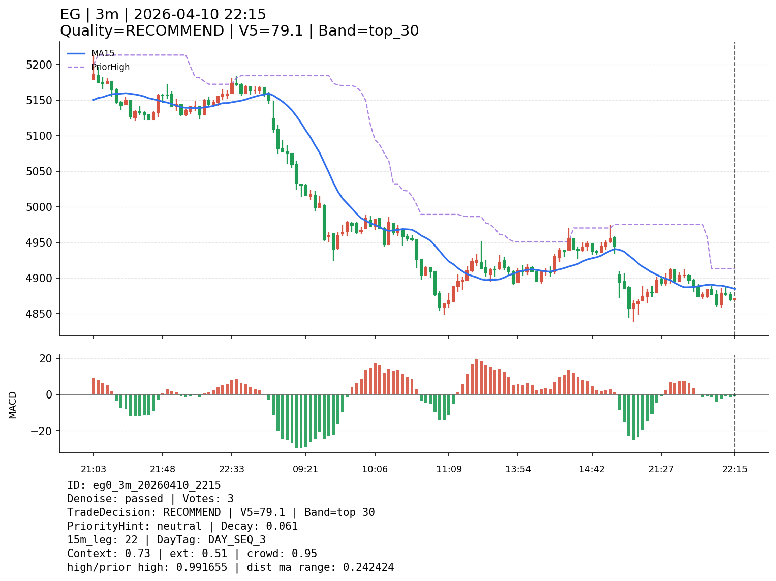 eg0_3m_20260410_2215