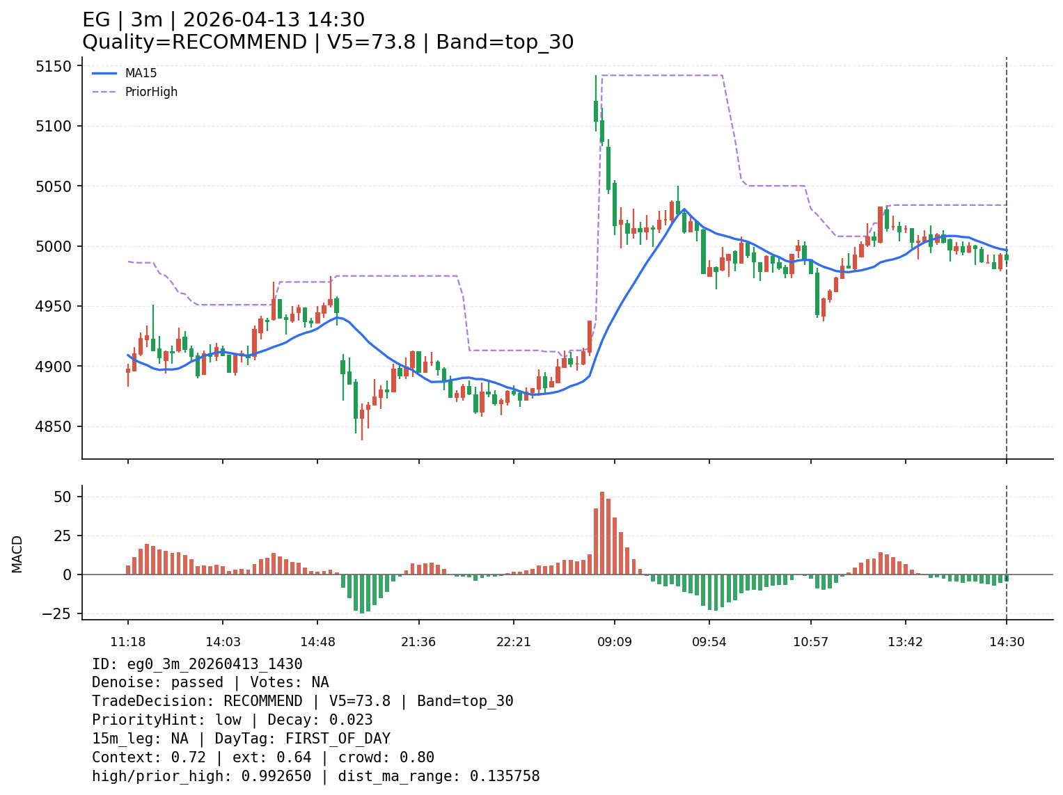 eg0_3m_20260413_1430