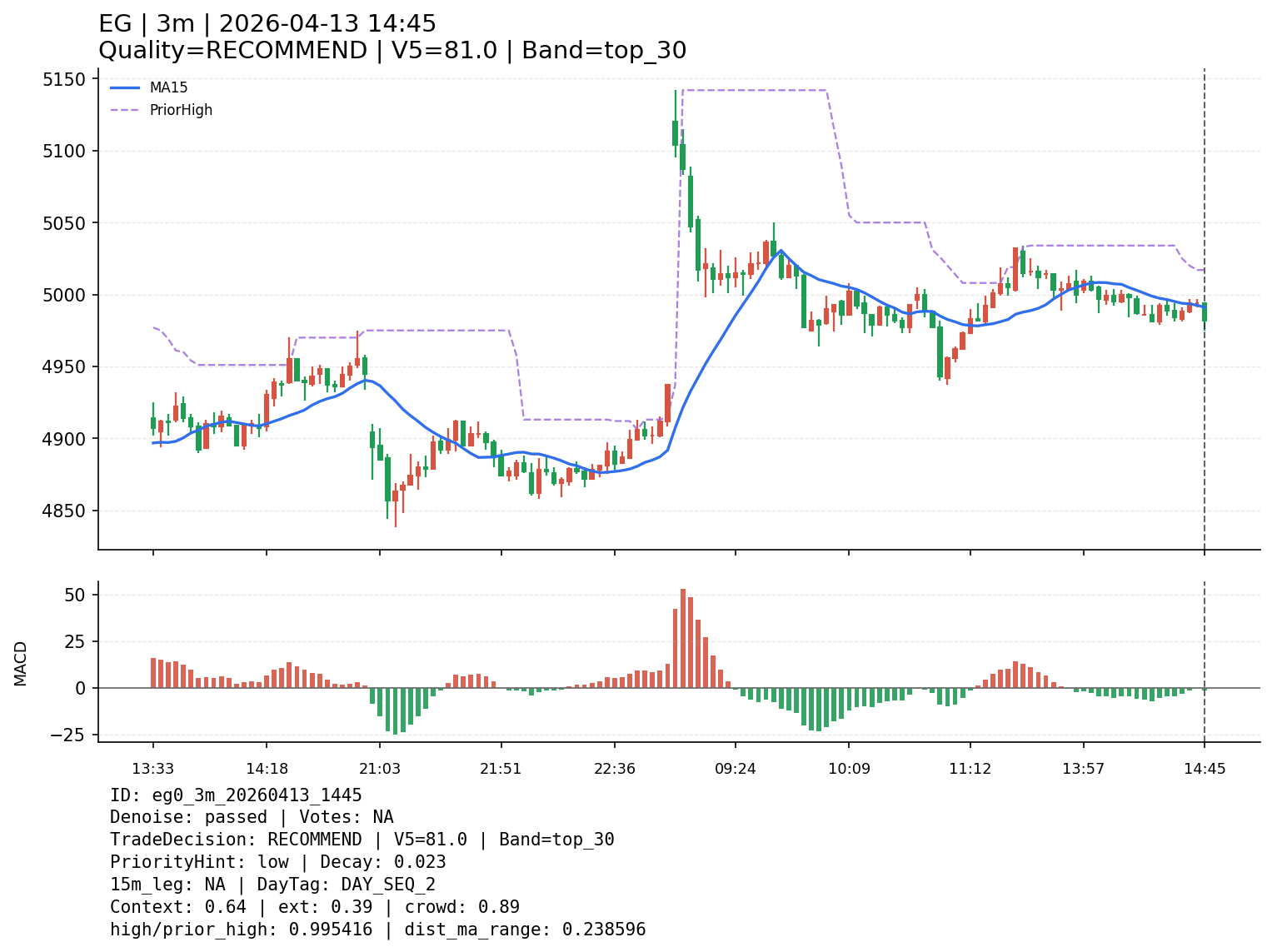 eg0_3m_20260413_1445