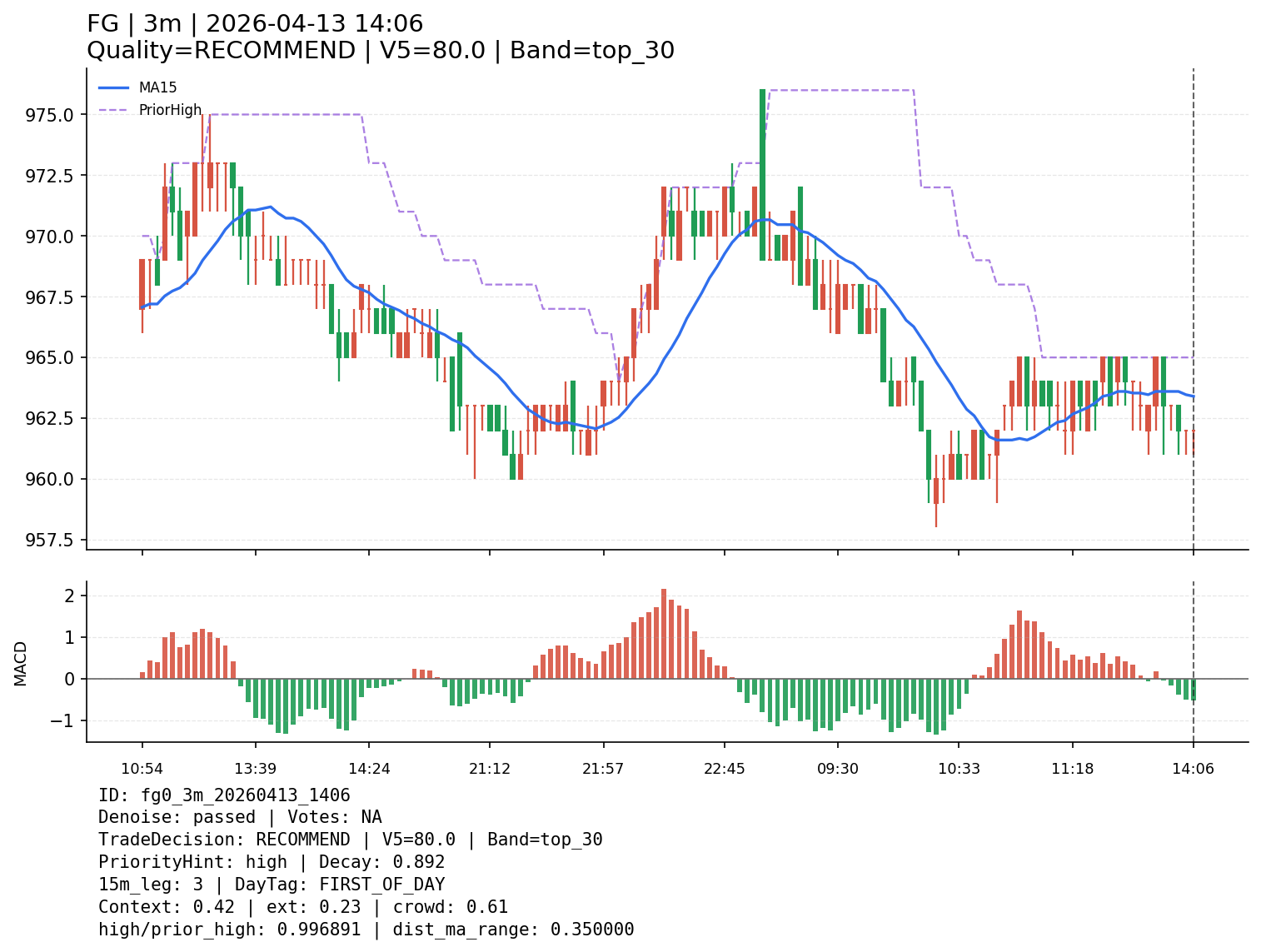 fg0_3m_20260413_1406