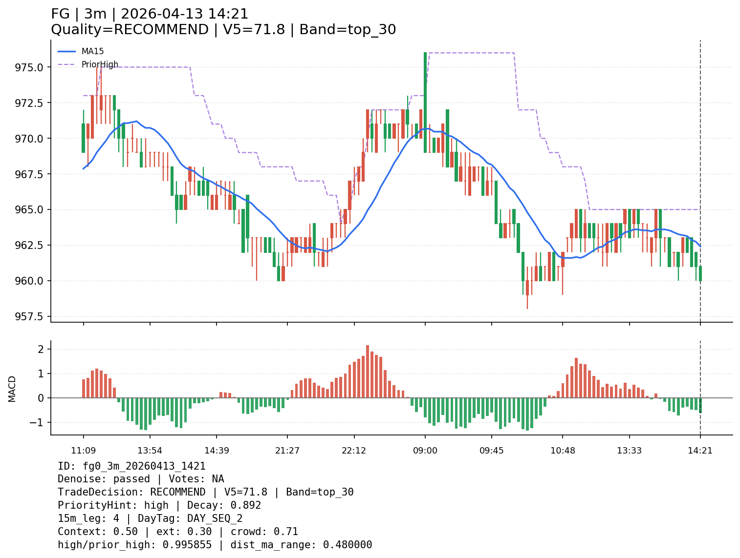 fg0_3m_20260413_1421