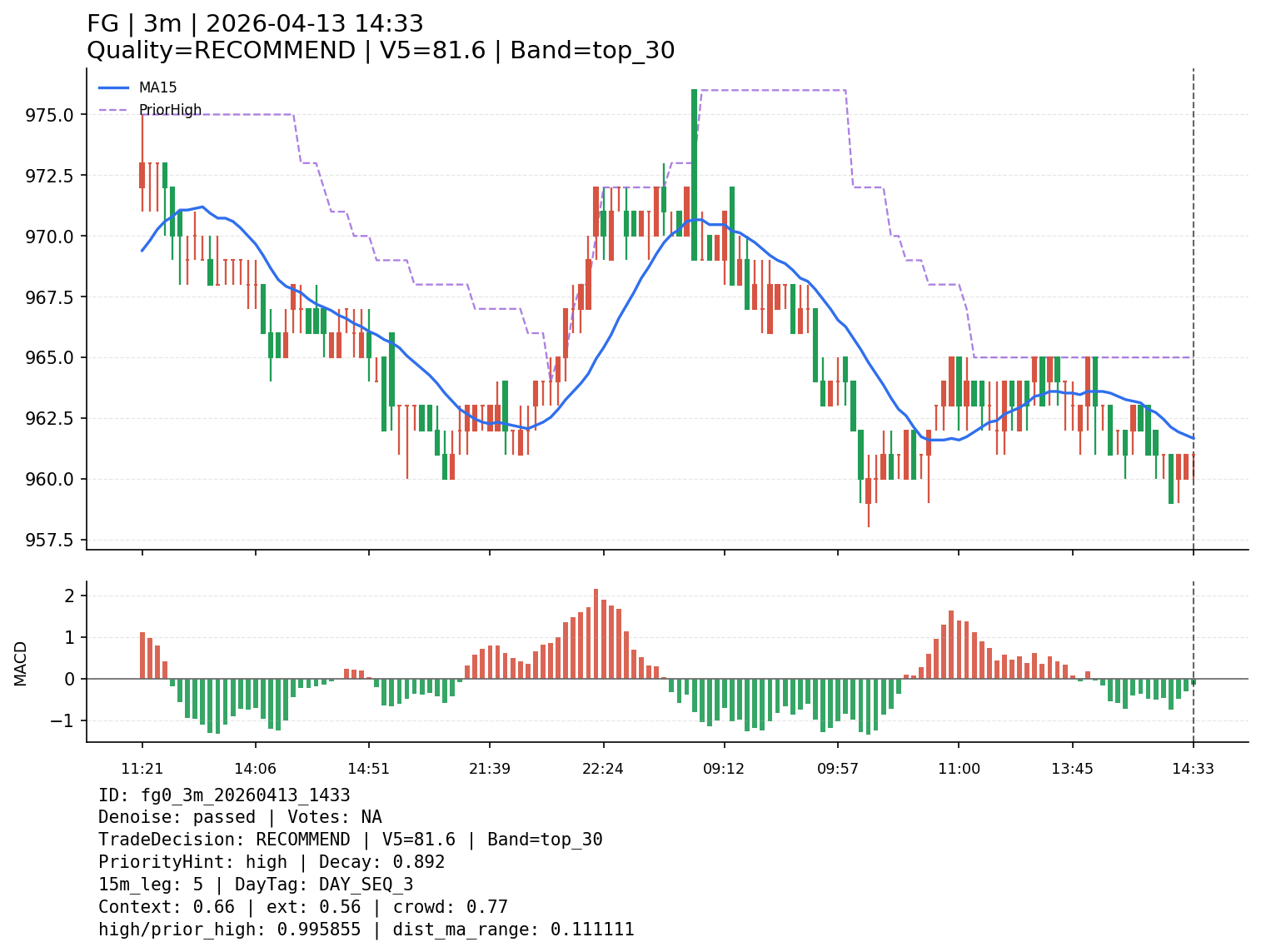 fg0_3m_20260413_1433