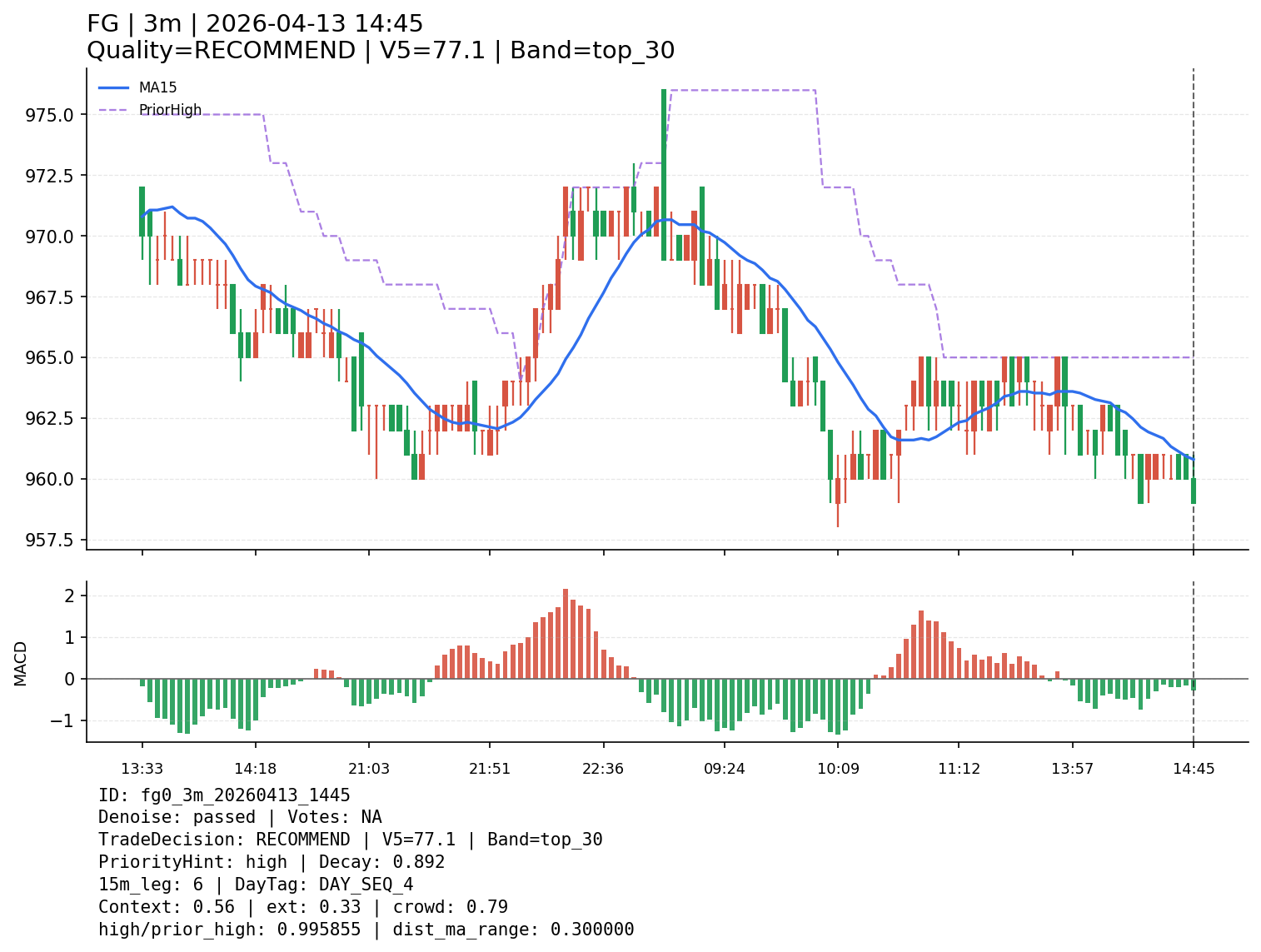 fg0_3m_20260413_1445