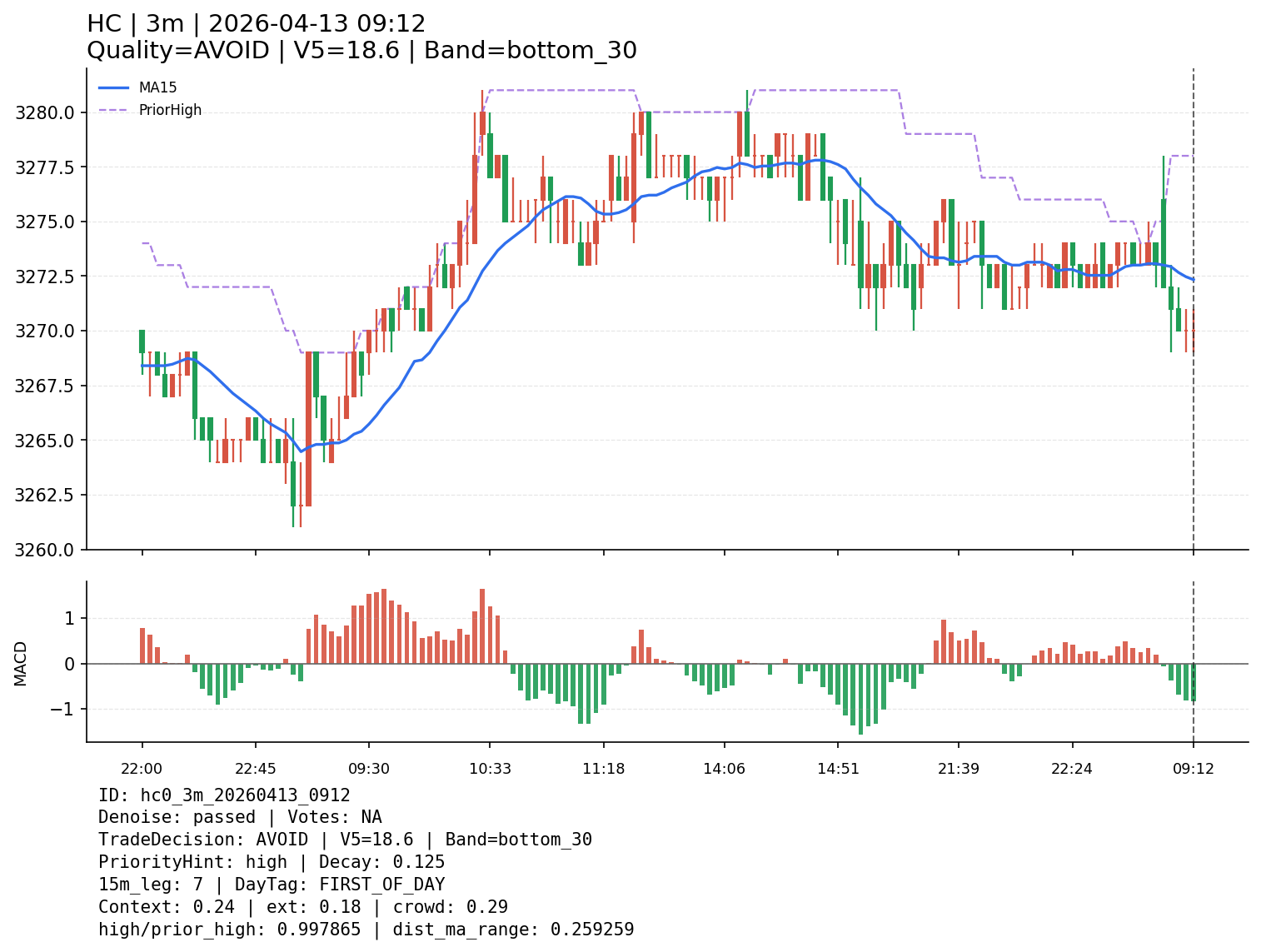 hc0_3m_20260413_0912