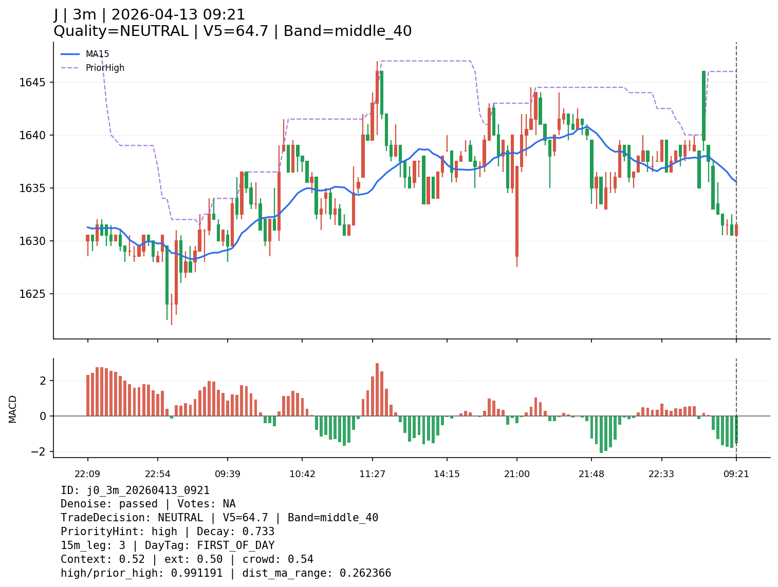 j0_3m_20260413_0921