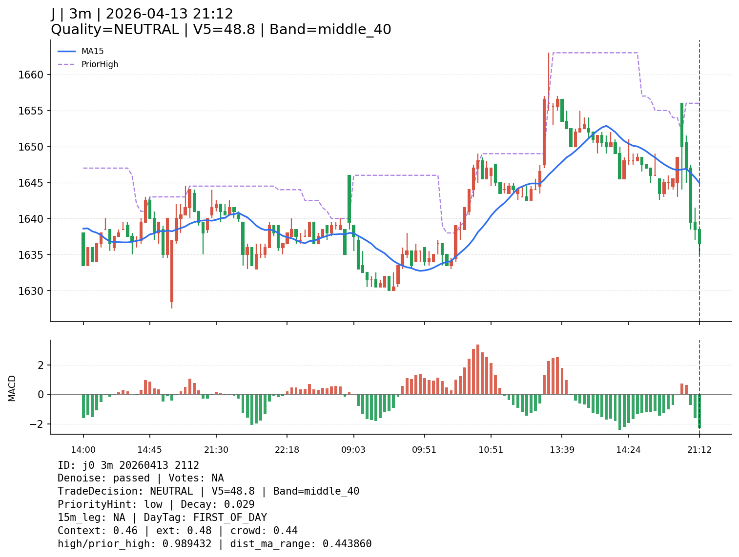 j0_3m_20260413_2112