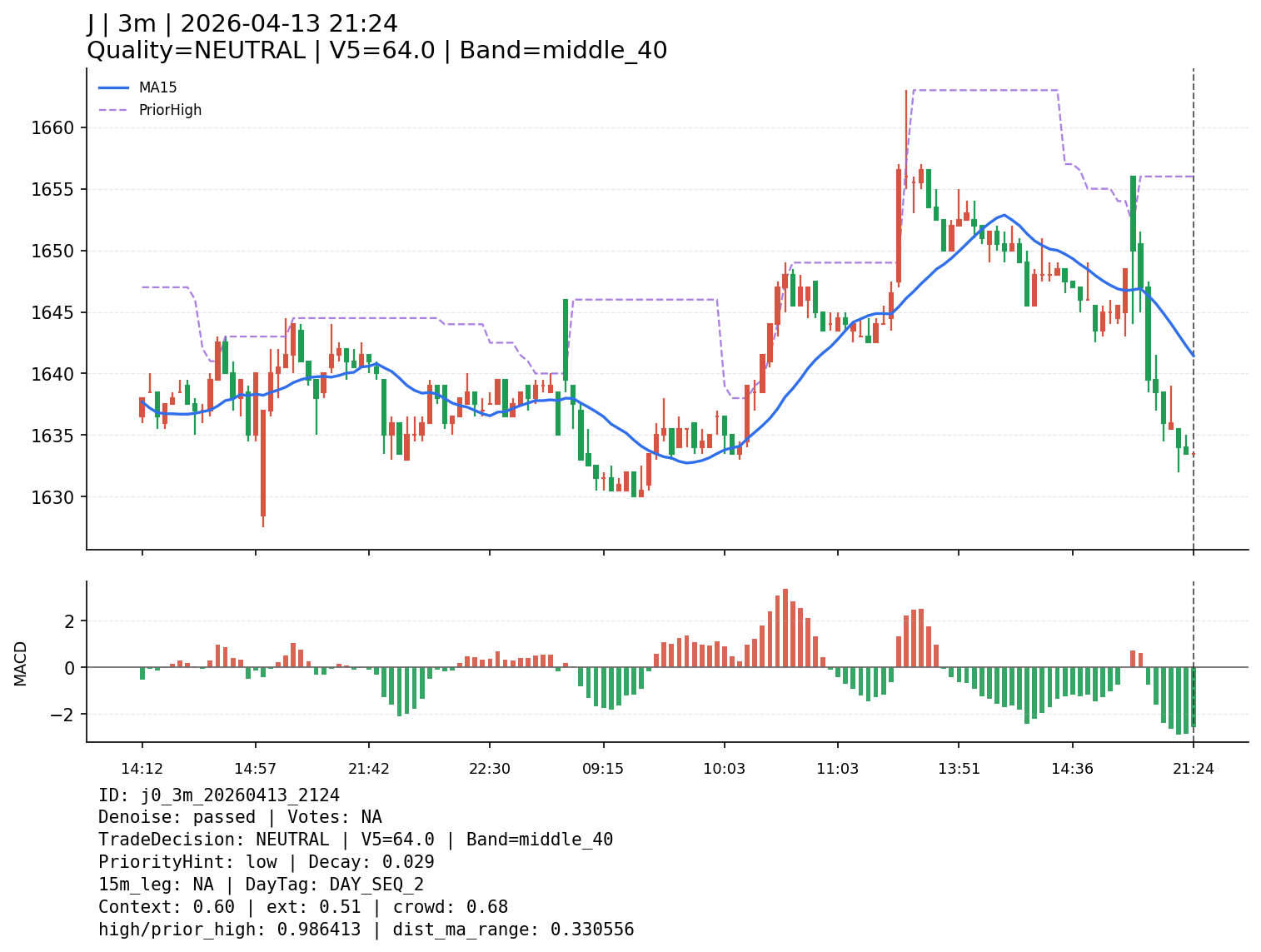 j0_3m_20260413_2124