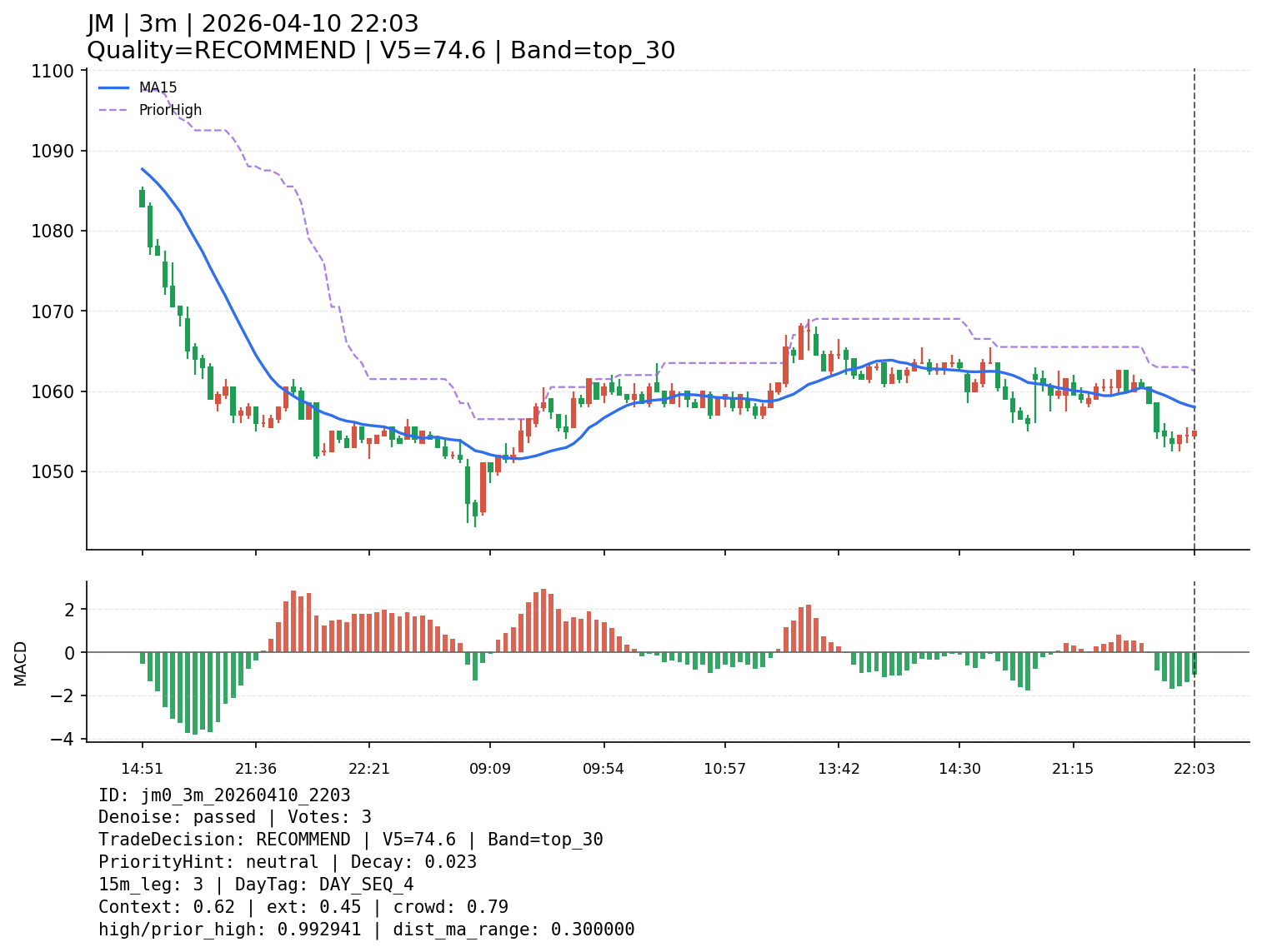 jm0_3m_20260410_2203